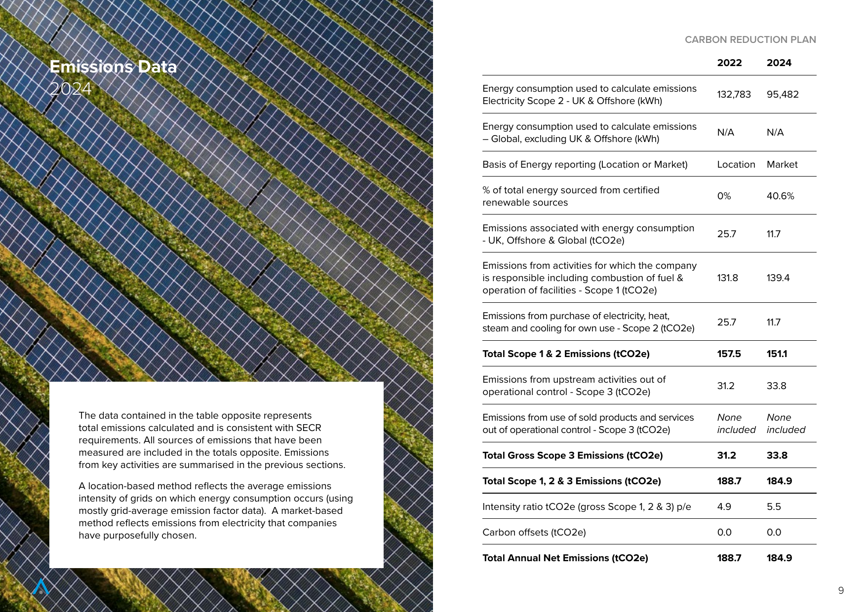 Emissions data extracted from page 9