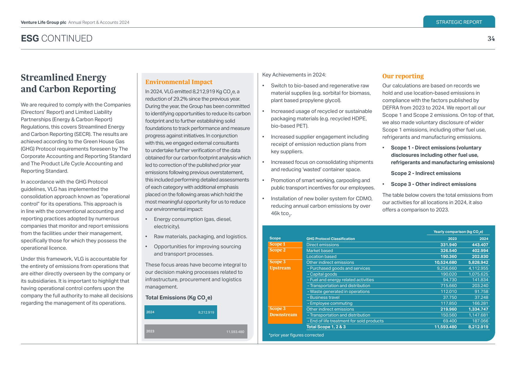 Emissions data extracted from page 37