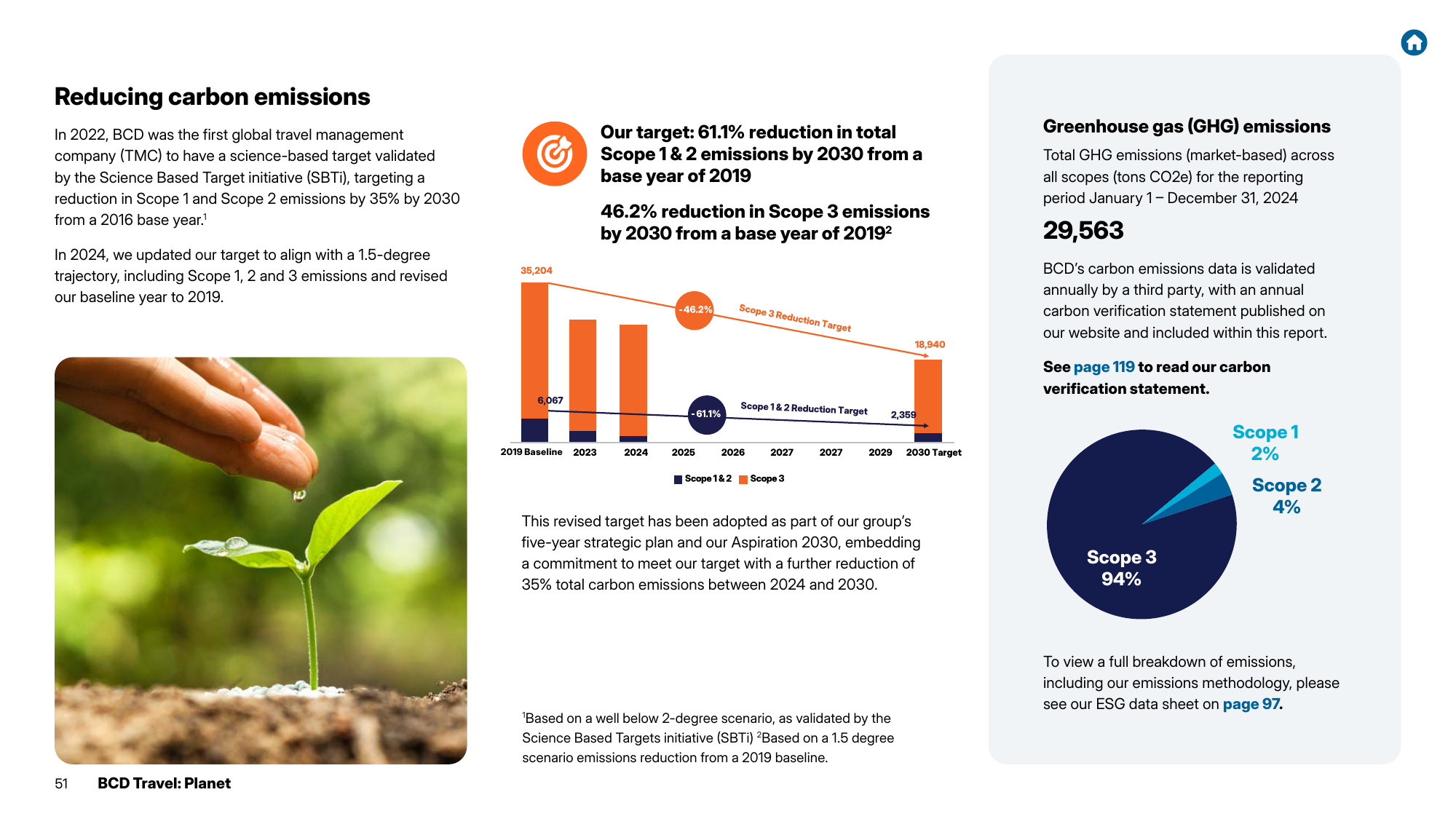 Emissions data extracted from page 51