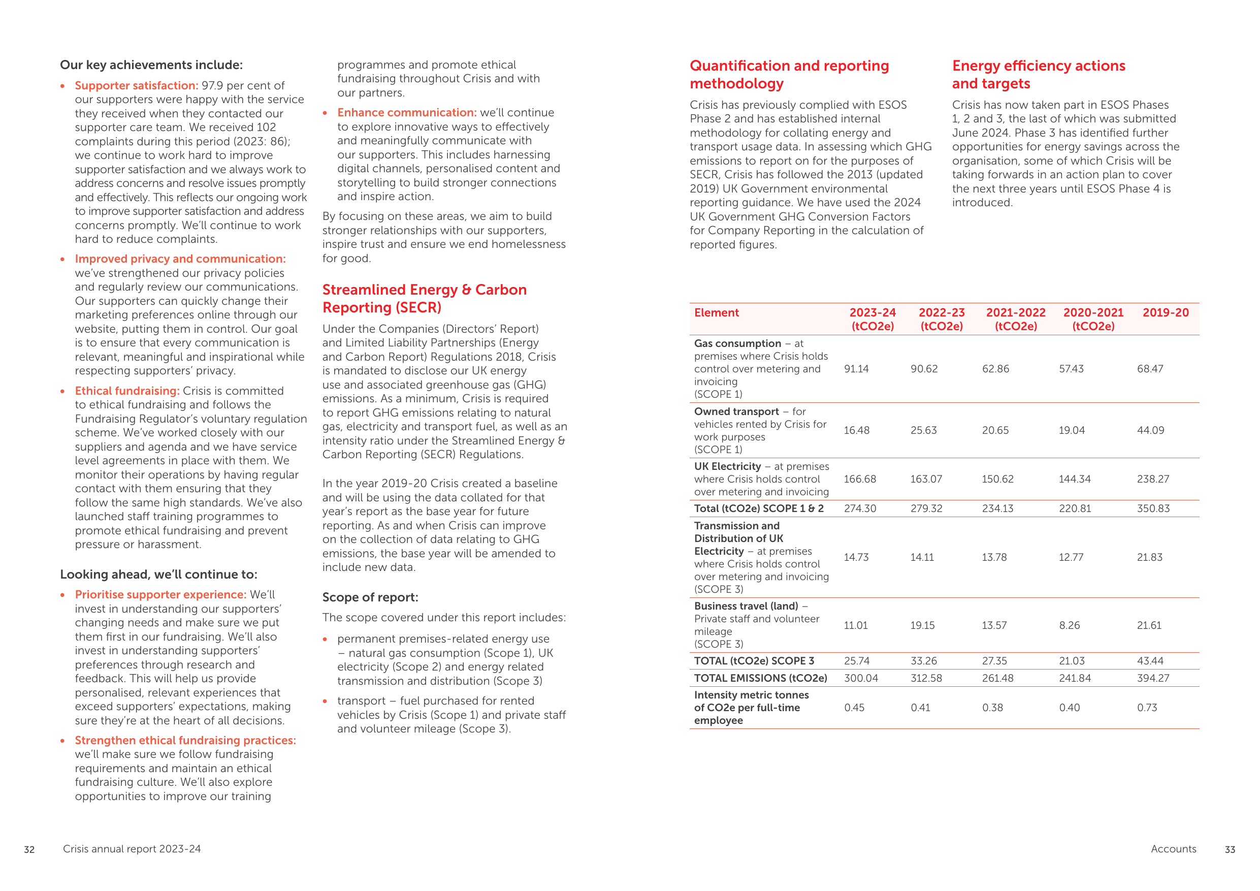 Emissions data extracted from page 17