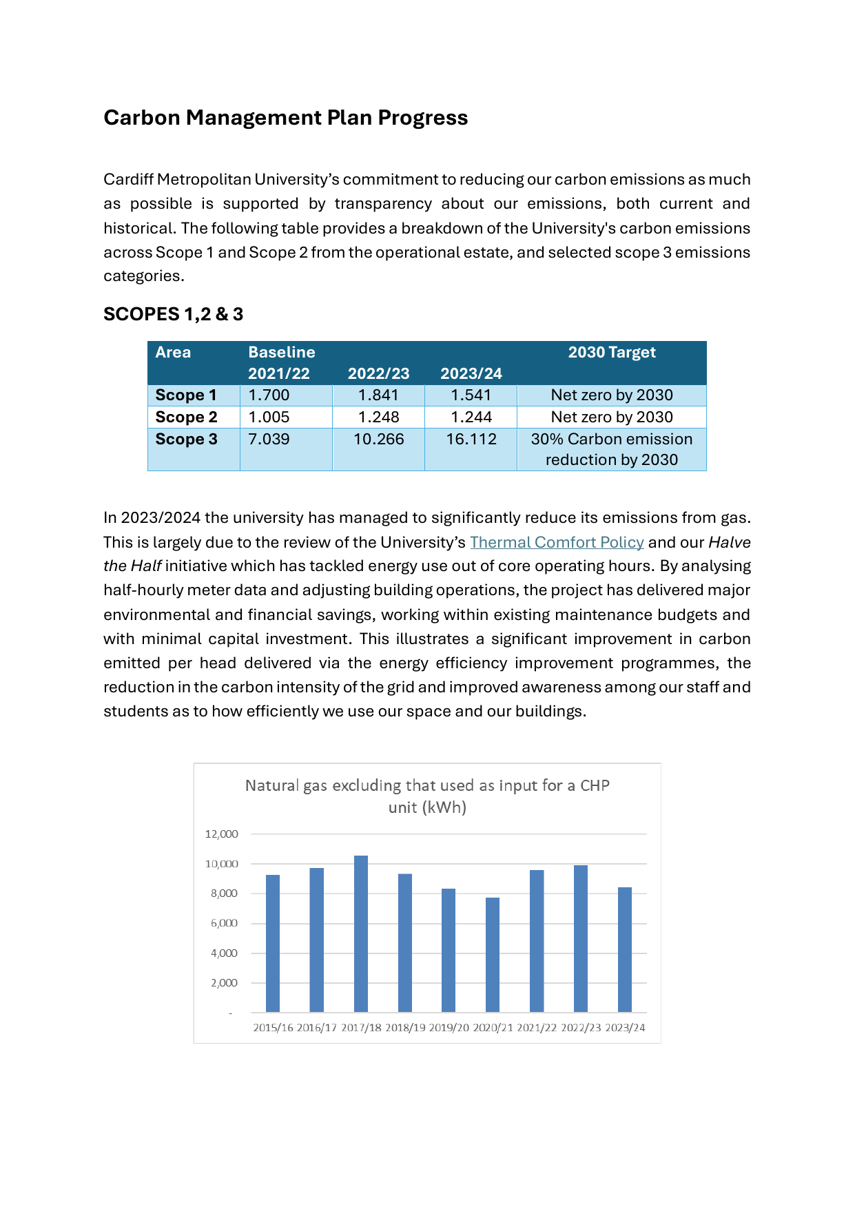 Emissions data extracted from page 1