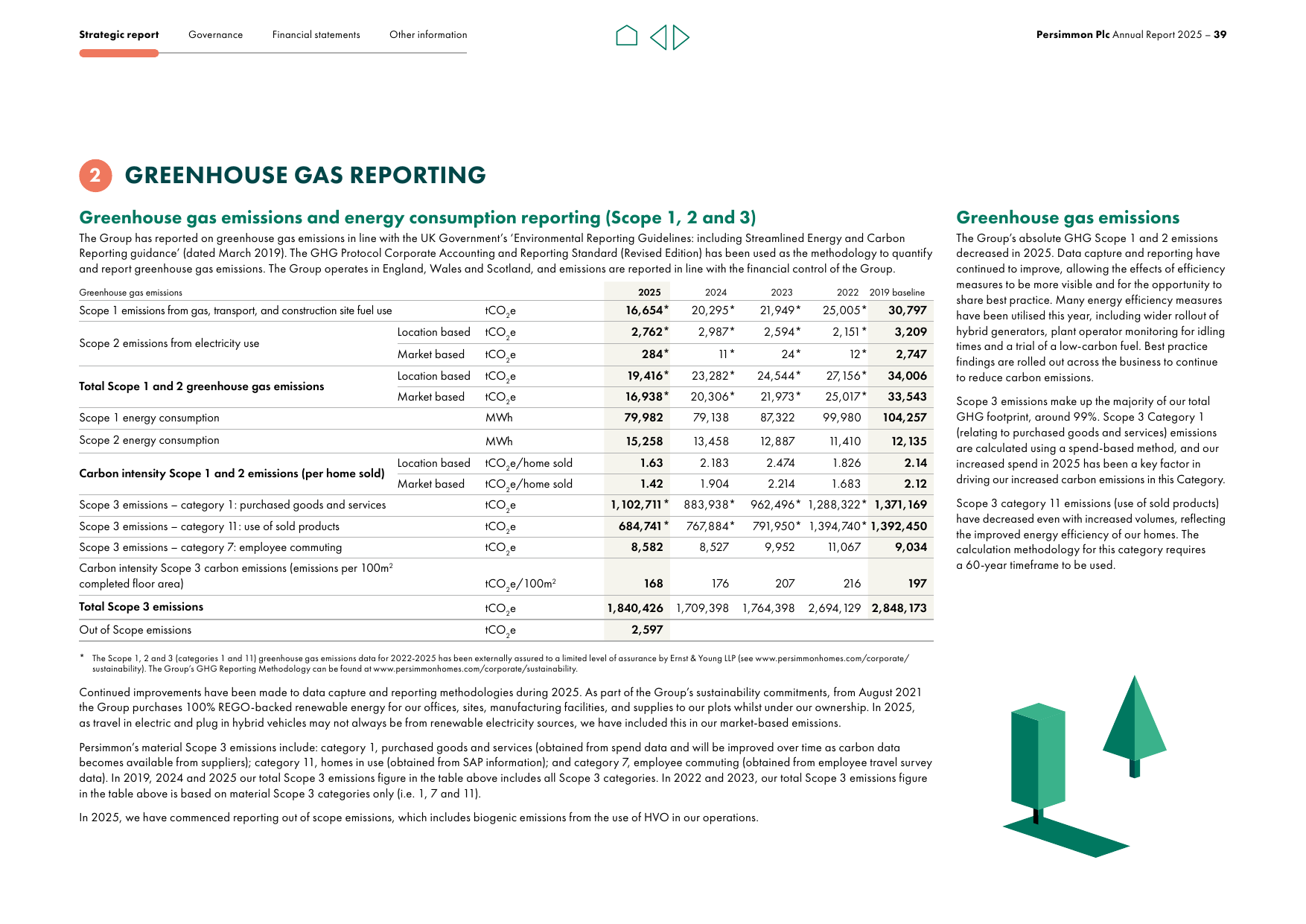 Emissions data extracted from page 41