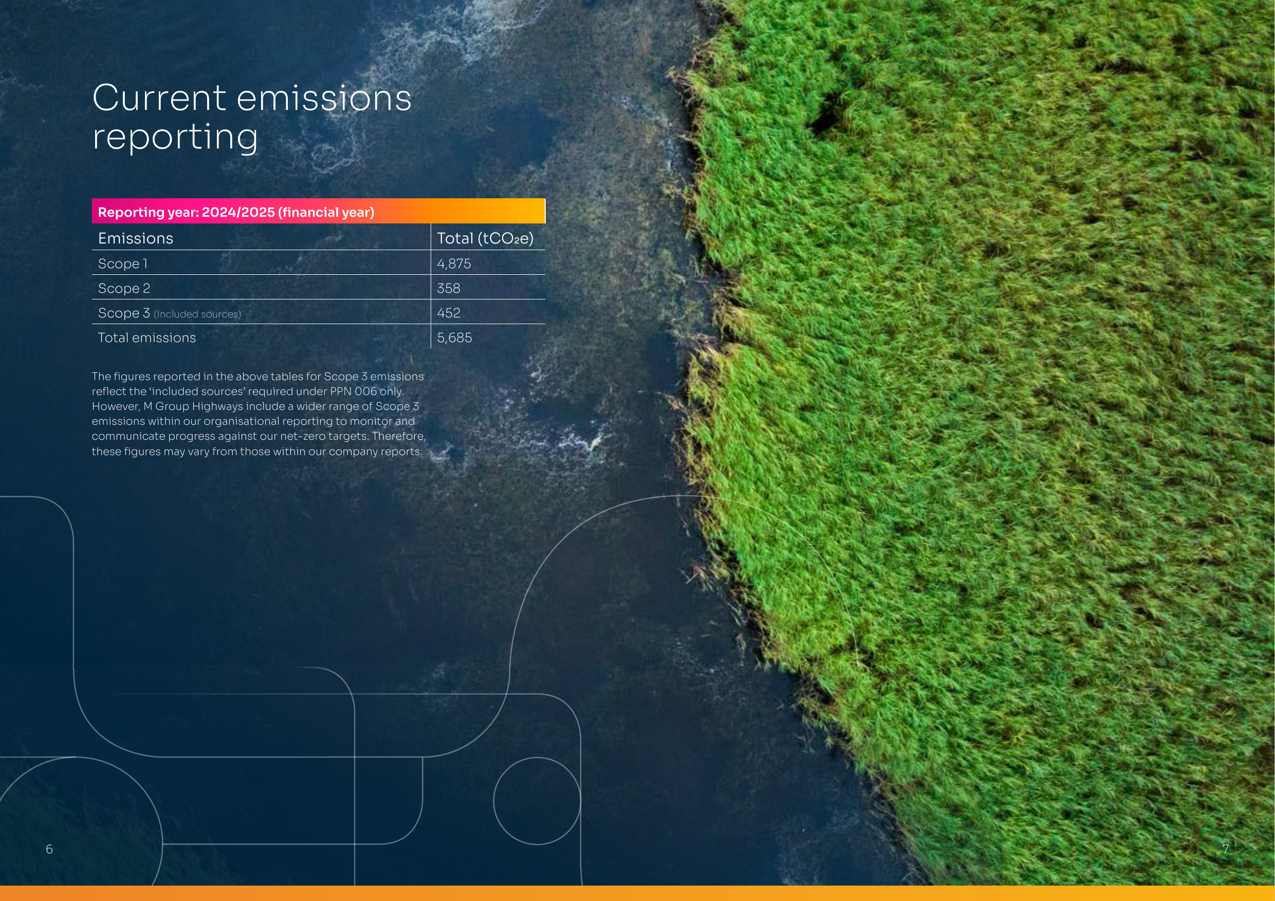 Emissions data extracted from page 4