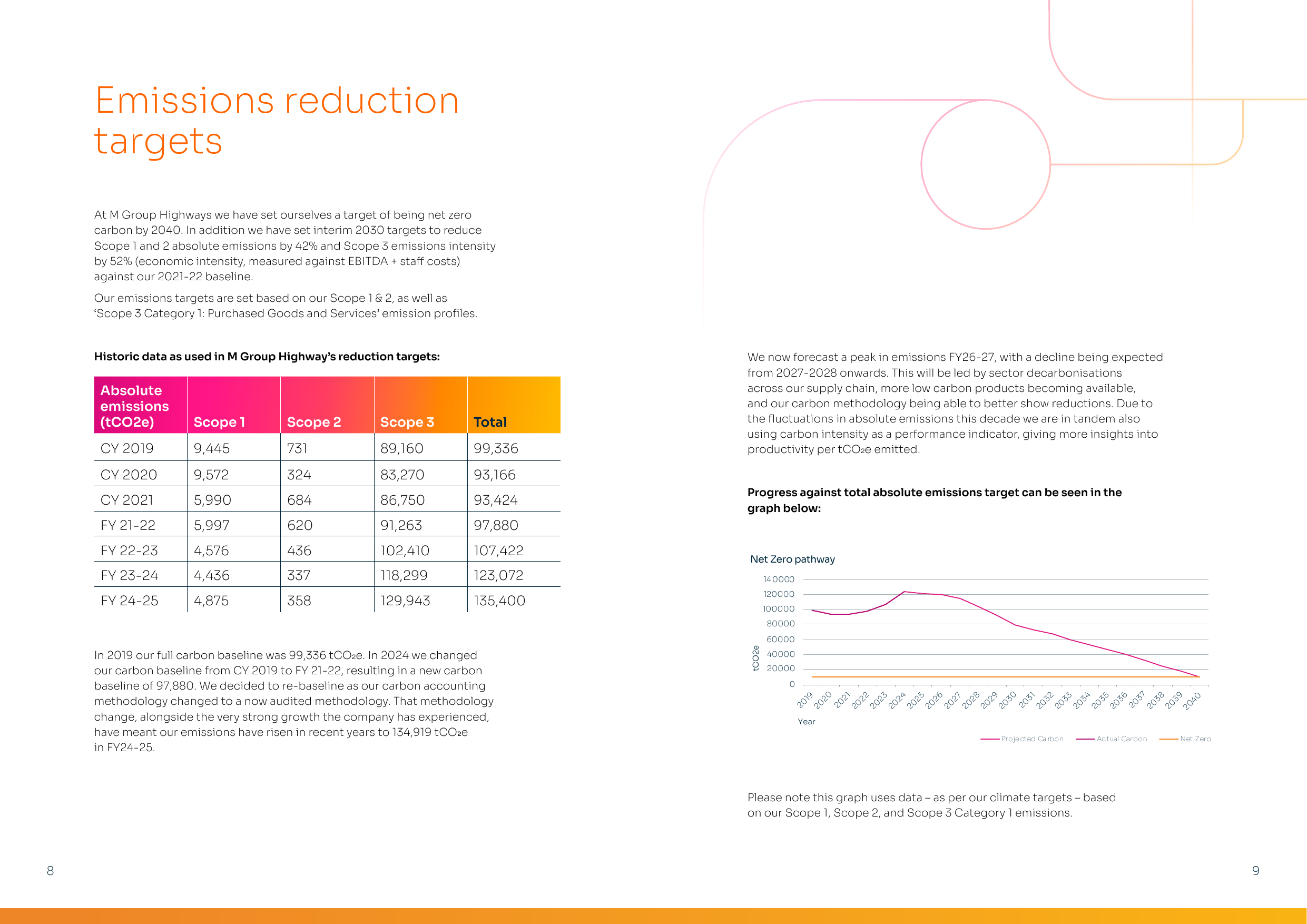 Emissions data extracted from page 5