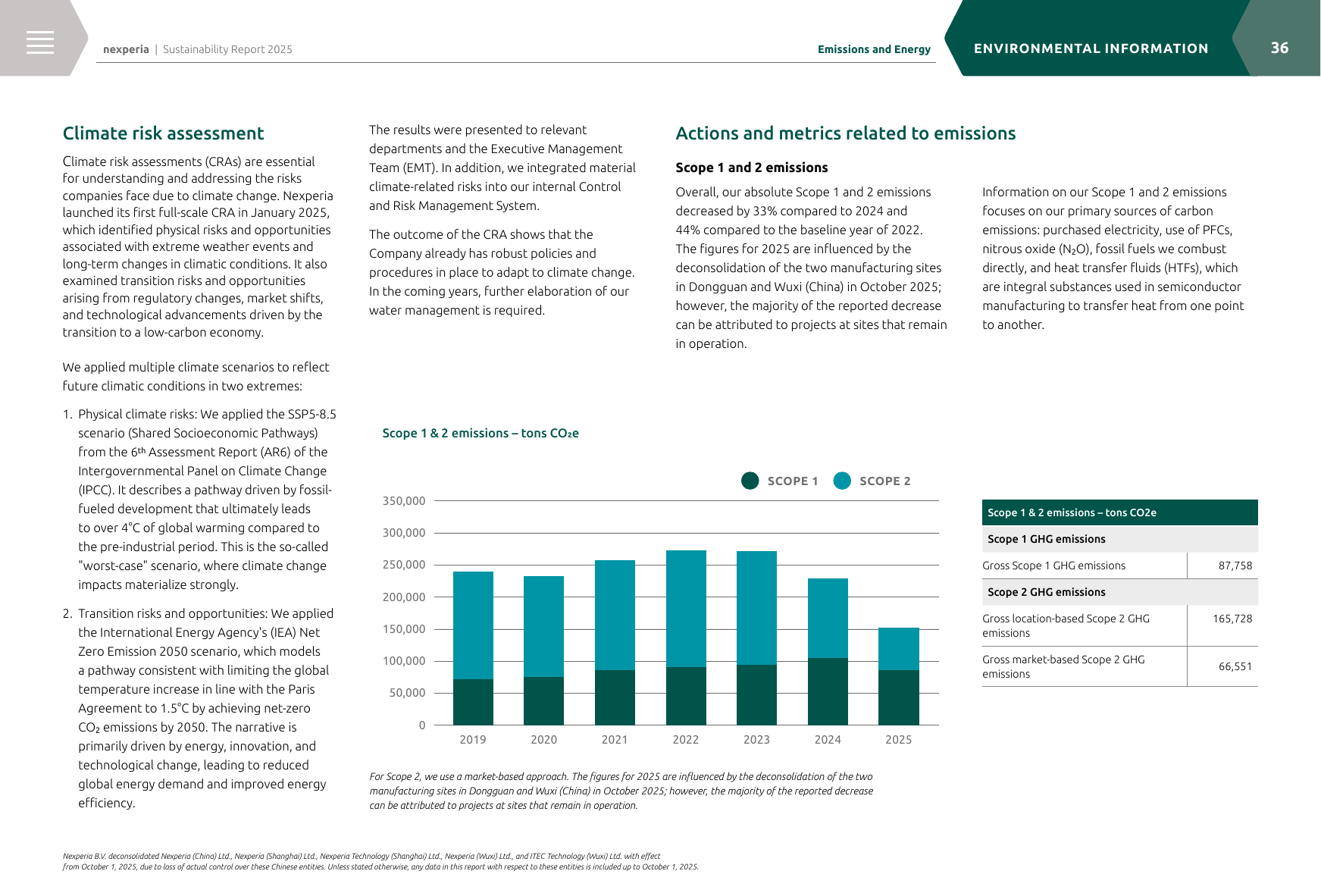 Emissions data extracted from page 36