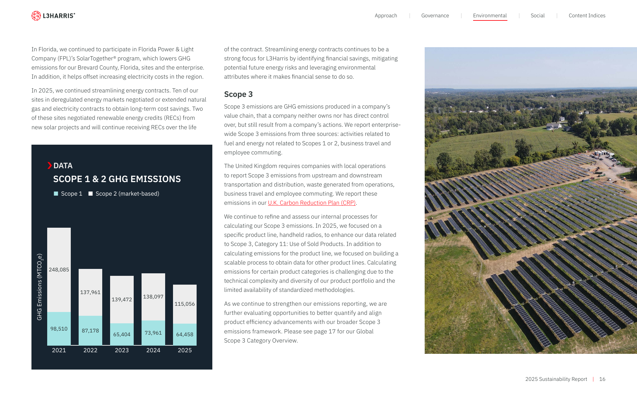 Emissions data extracted from page 16