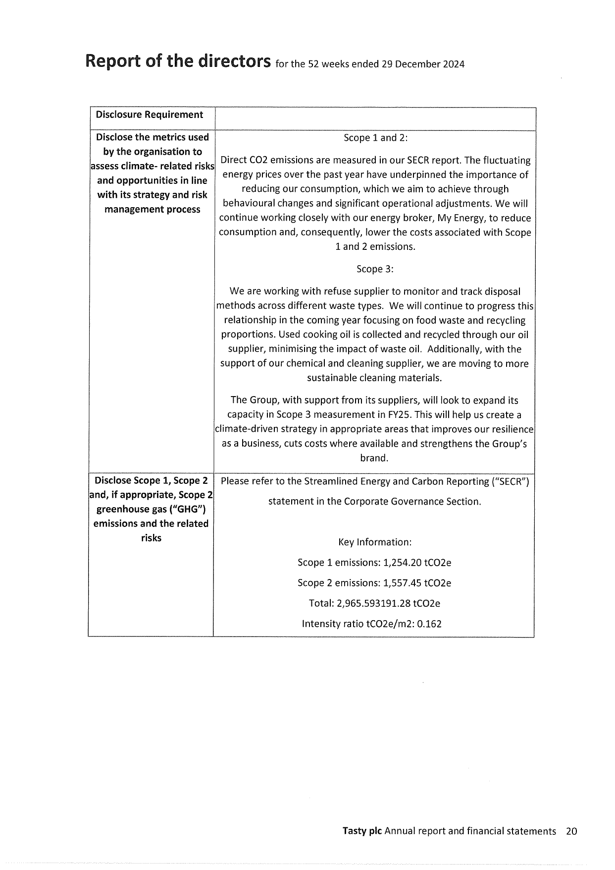 Emissions data extracted from page 21