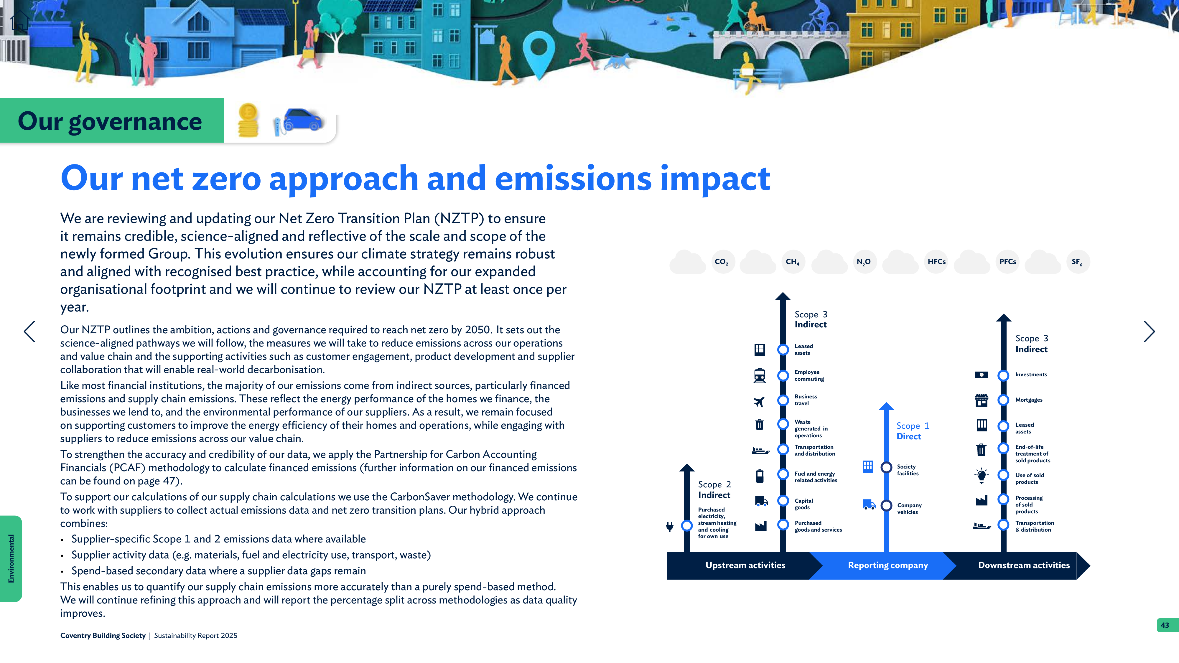Emissions data extracted from page 43