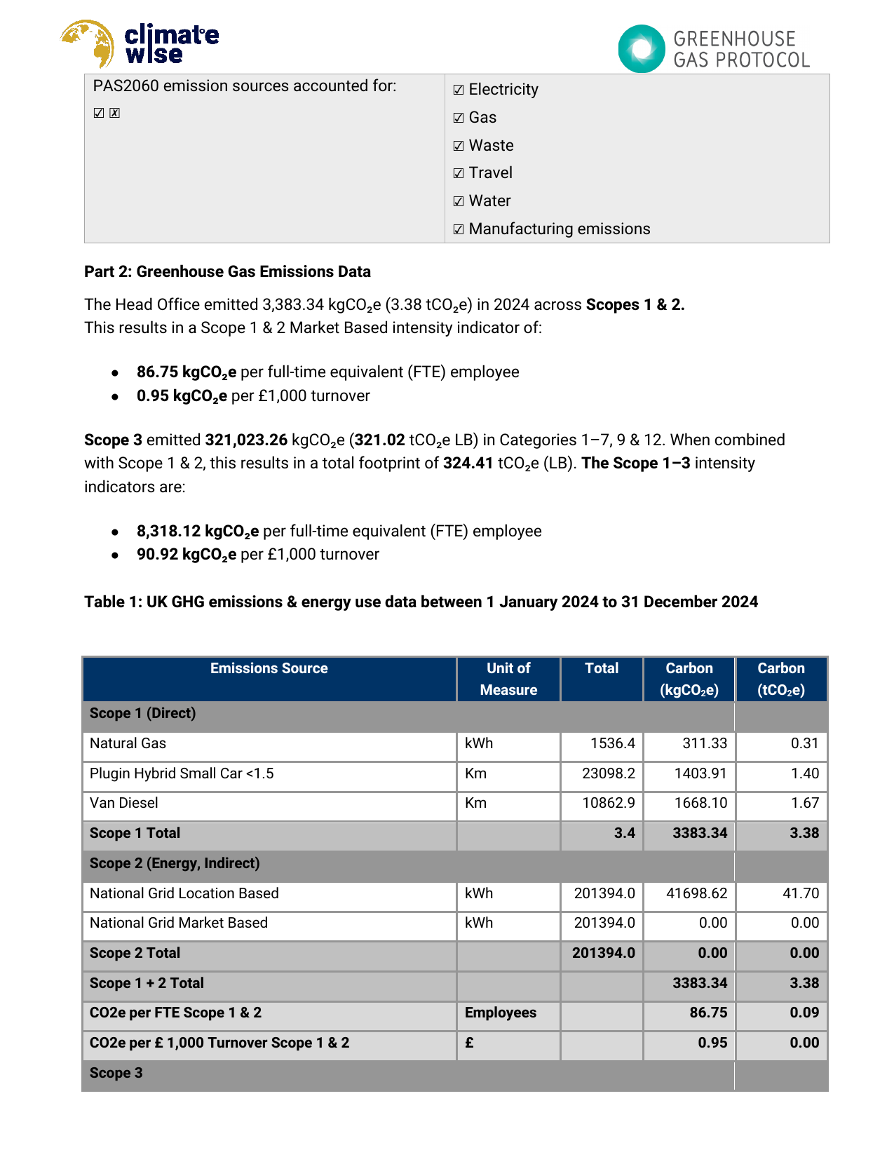 Emissions data extracted from page 4