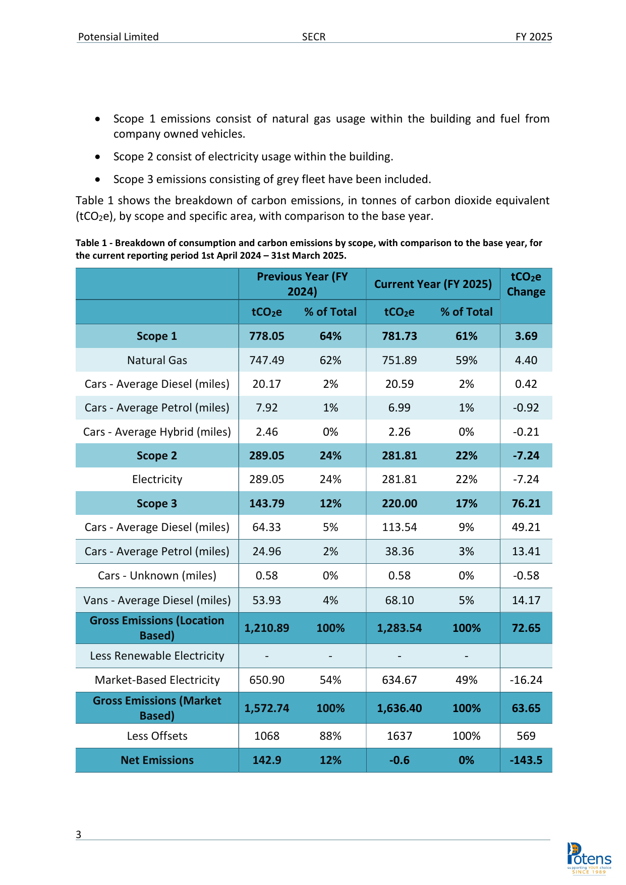 Emissions data extracted from page 4