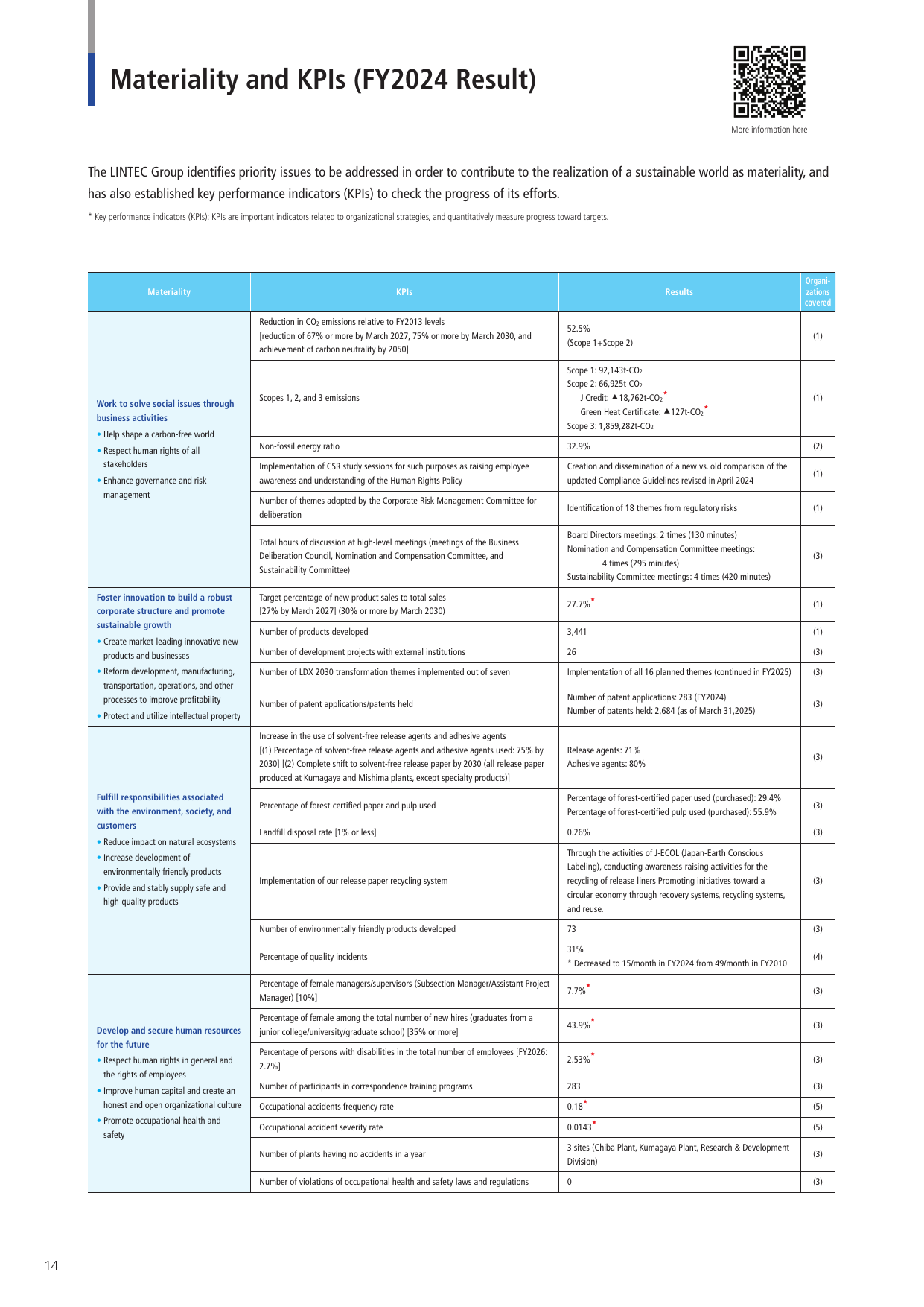 Emissions data extracted from page 16