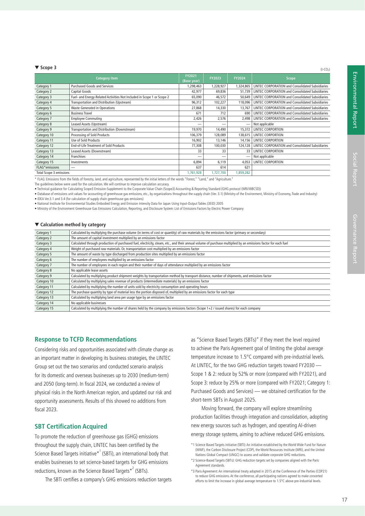 Emissions data extracted from page 19
