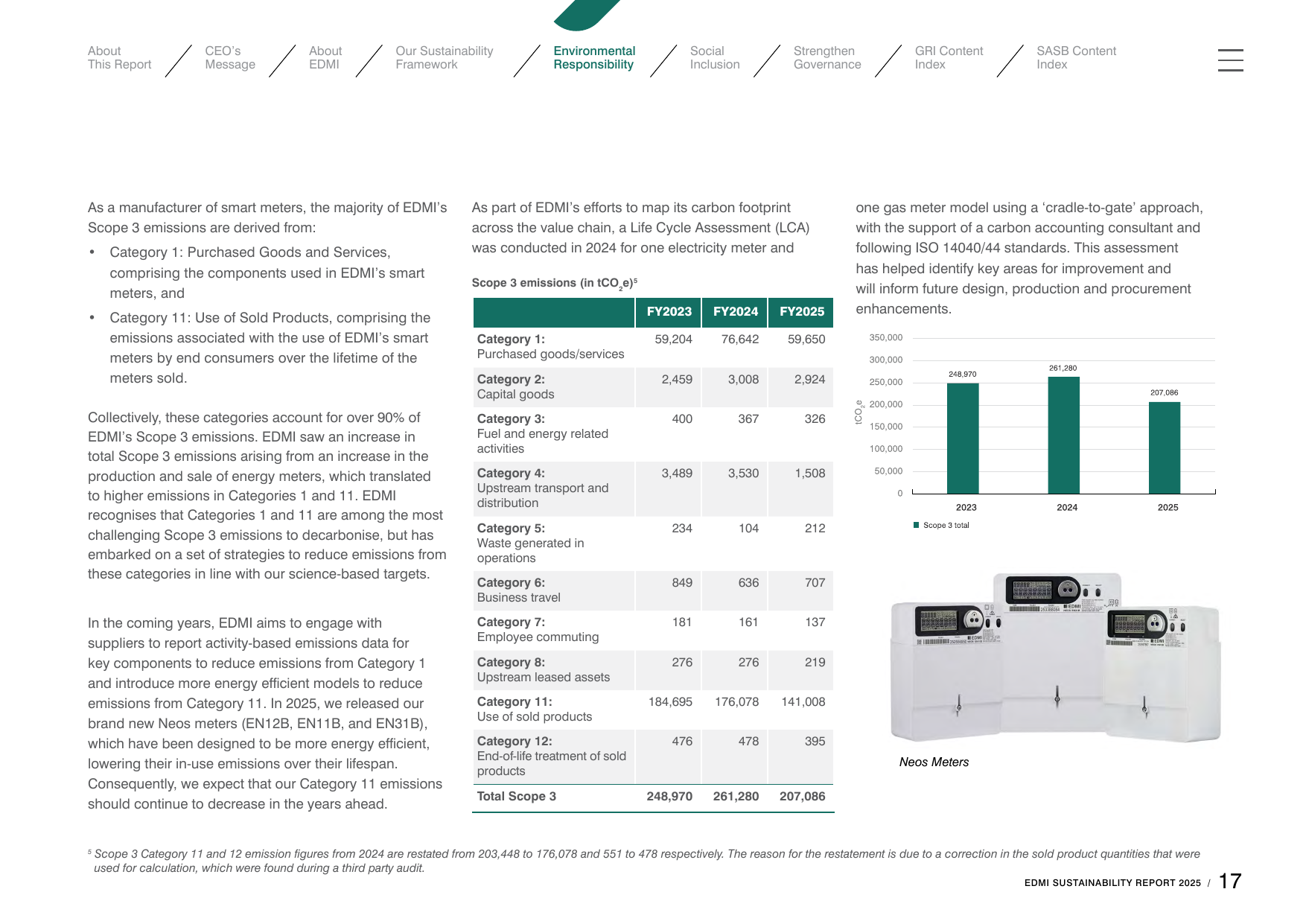 Emissions data extracted from page 17