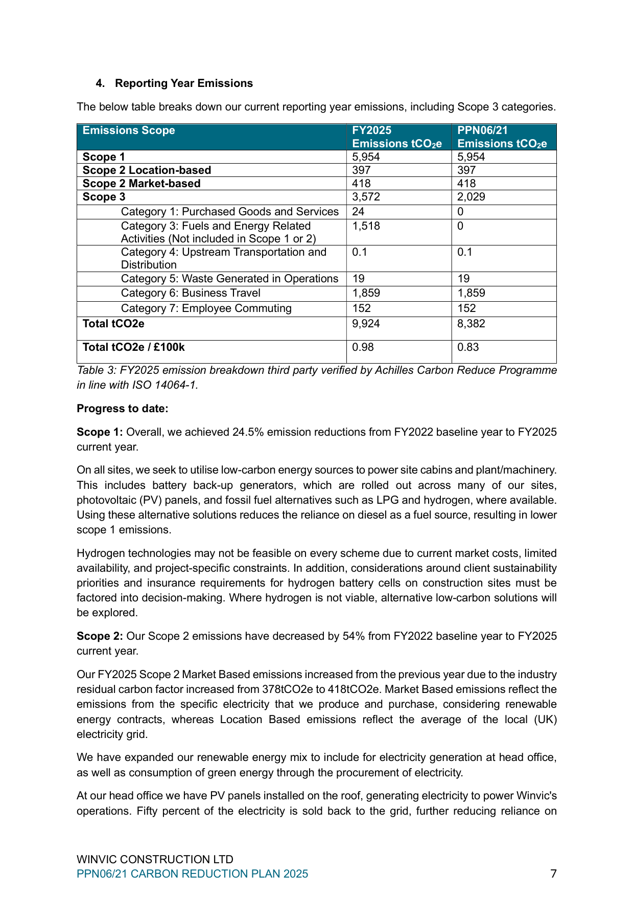 Emissions data extracted from page 7