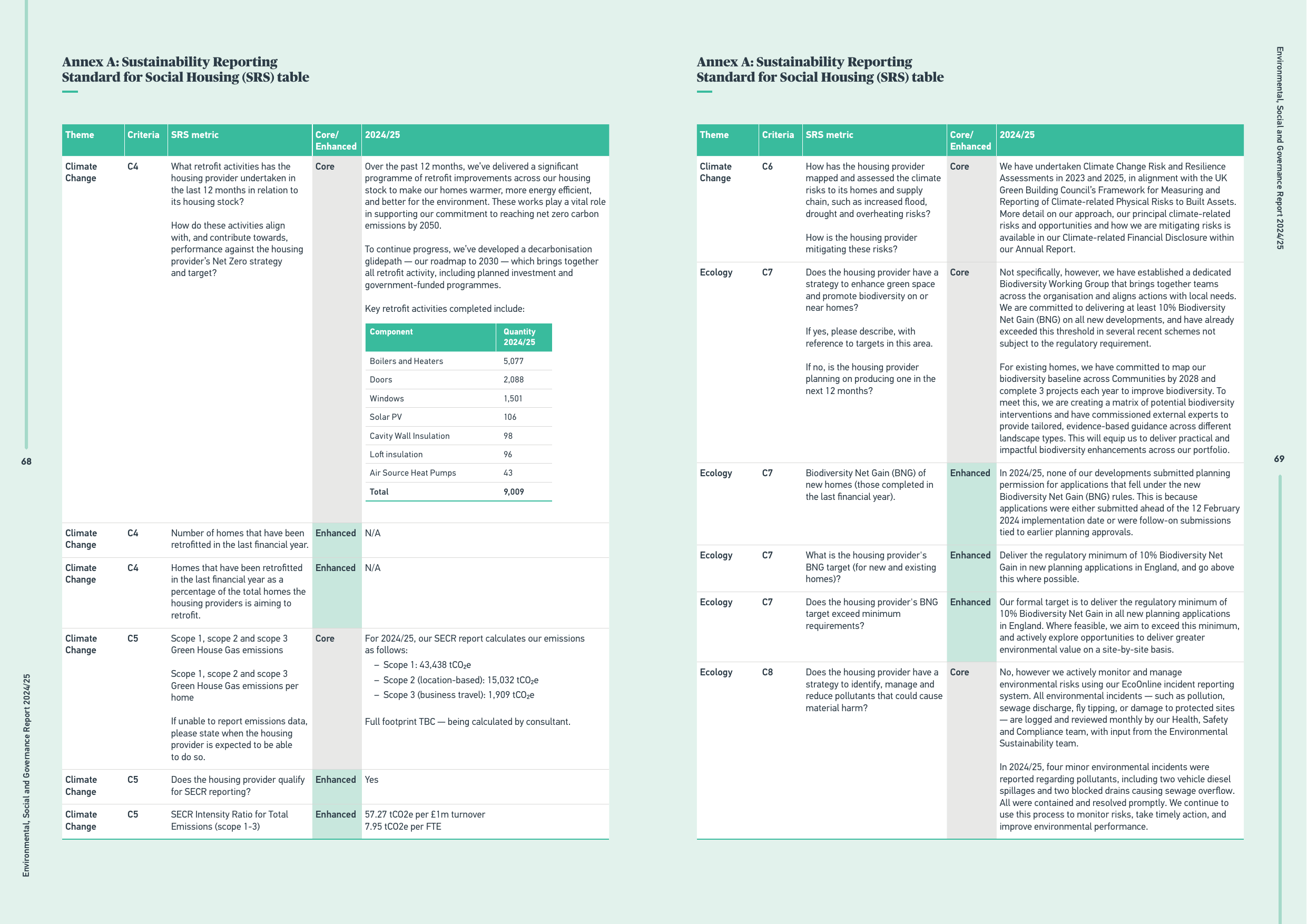 Emissions data extracted from page 35