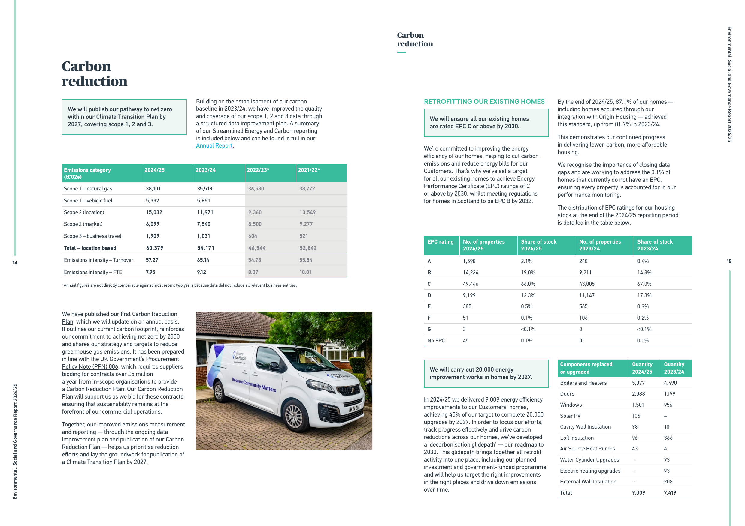 Emissions data extracted from page 8