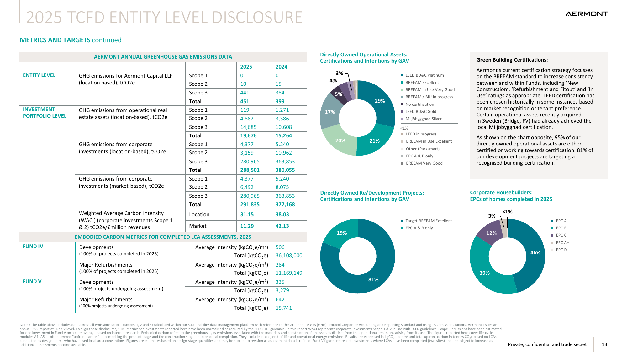 Emissions data extracted from page 13