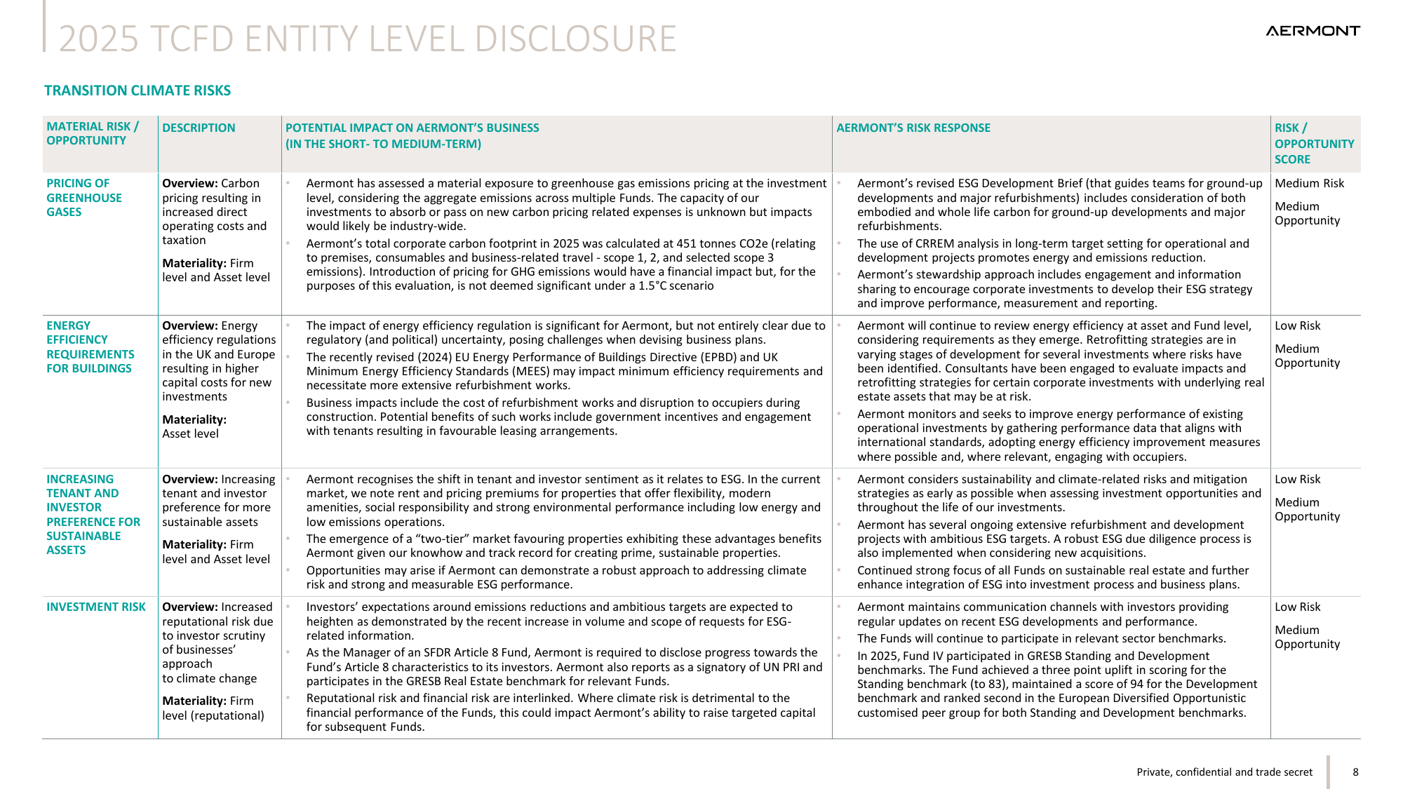 Emissions data extracted from page 8