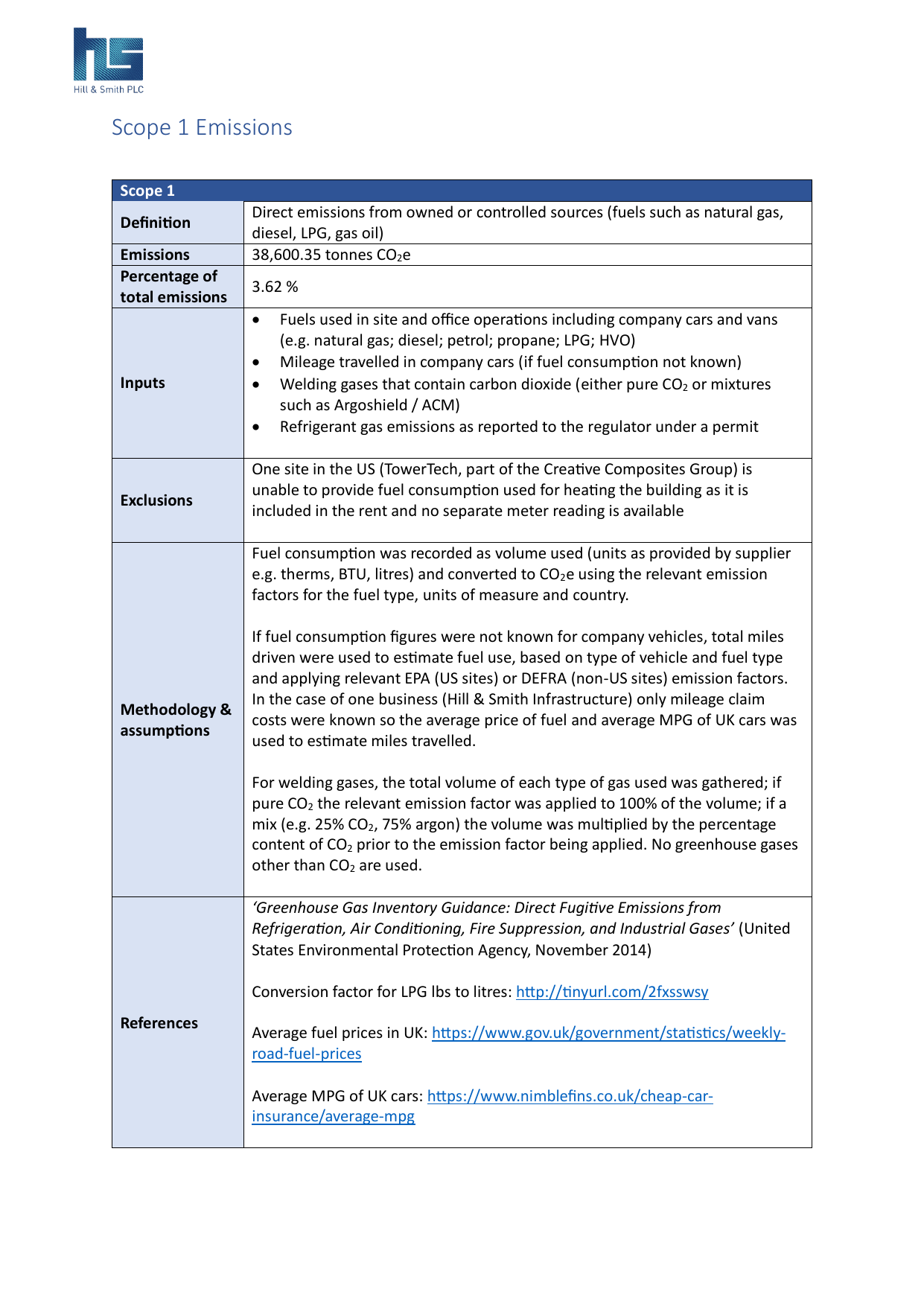 Emissions data extracted from page 7