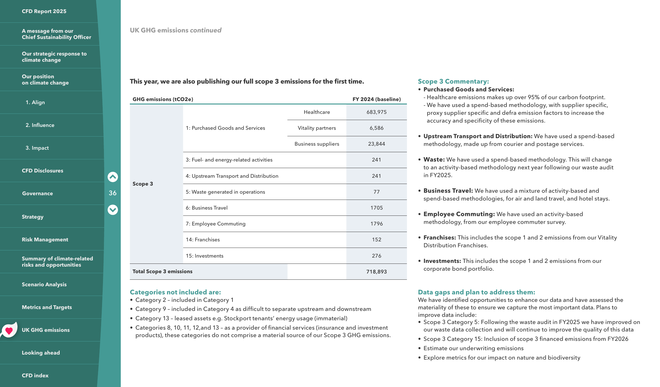 Emissions data extracted from page 36