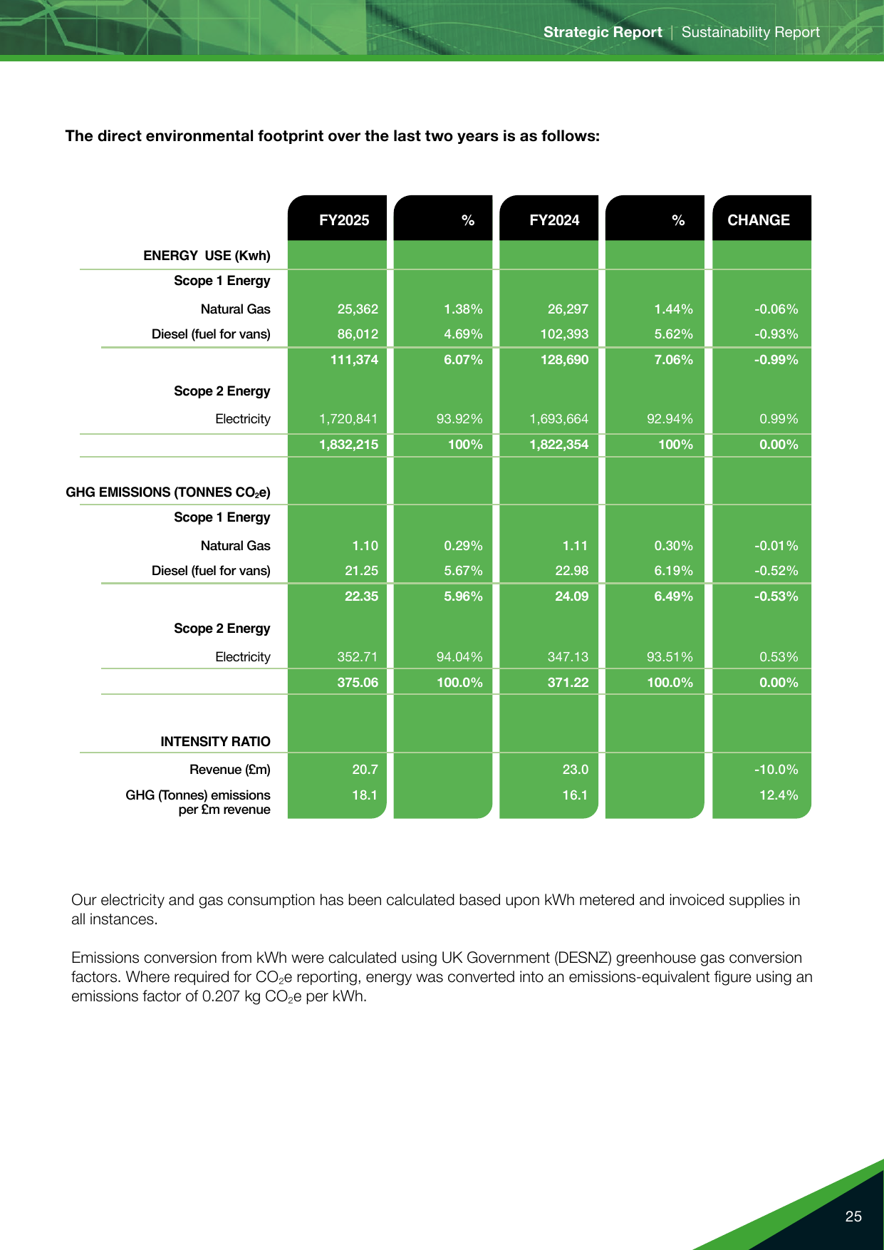 Emissions data extracted from page 25