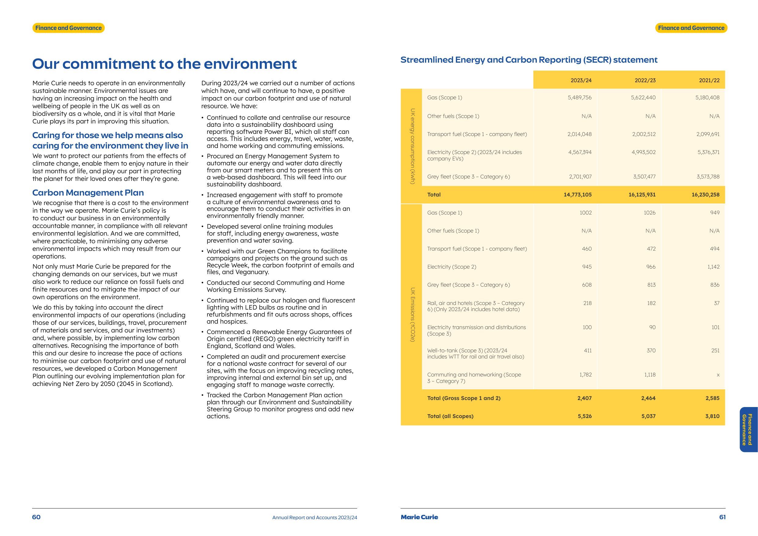 Emissions data extracted from page 31