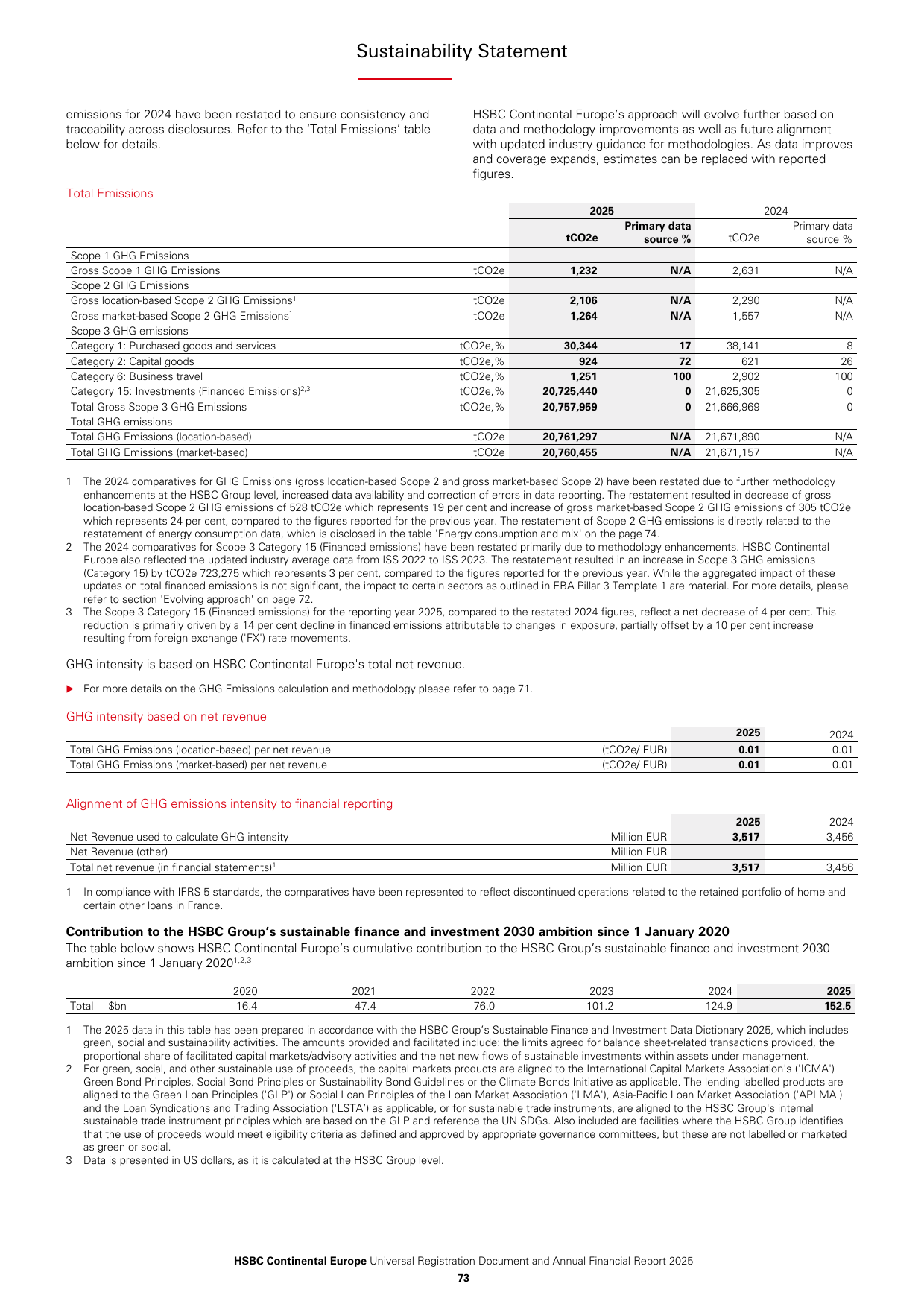 Emissions data extracted from page 75