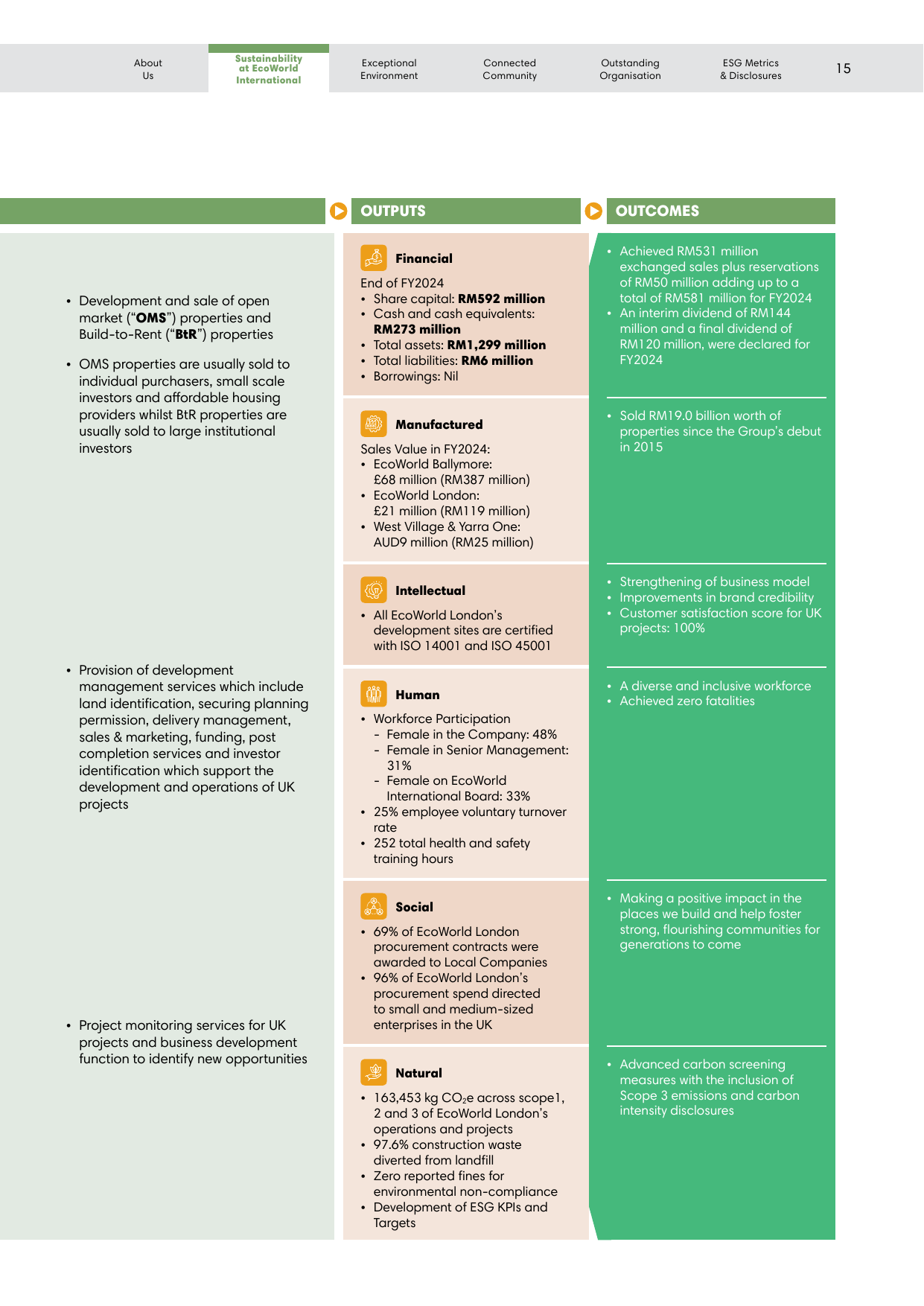 Emissions data extracted from page 17