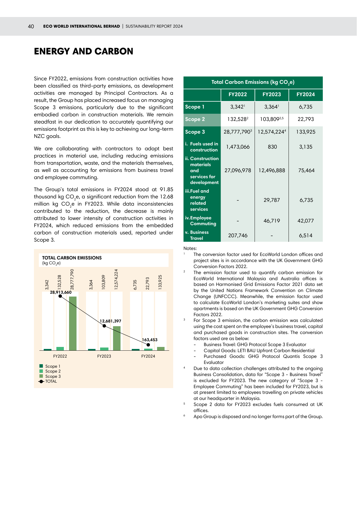 Emissions data extracted from page 42