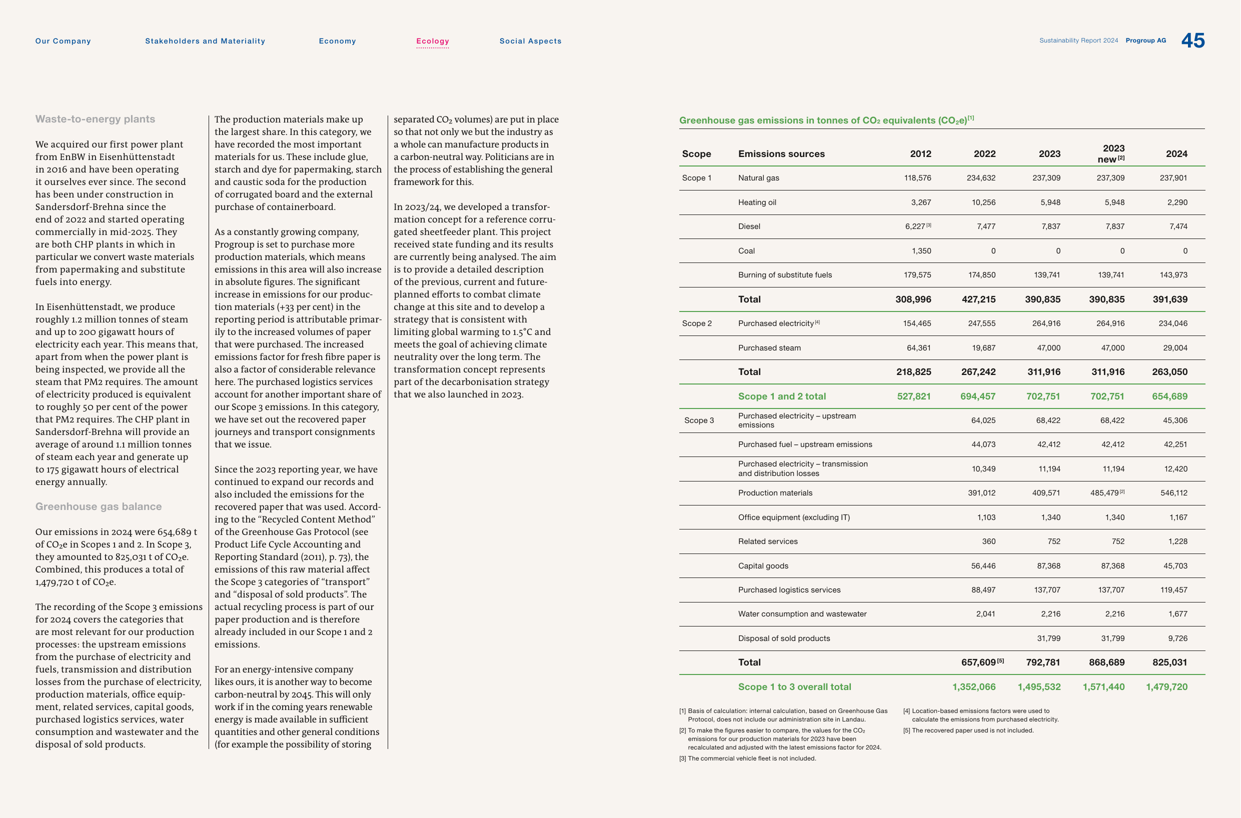 Emissions data extracted from page 23