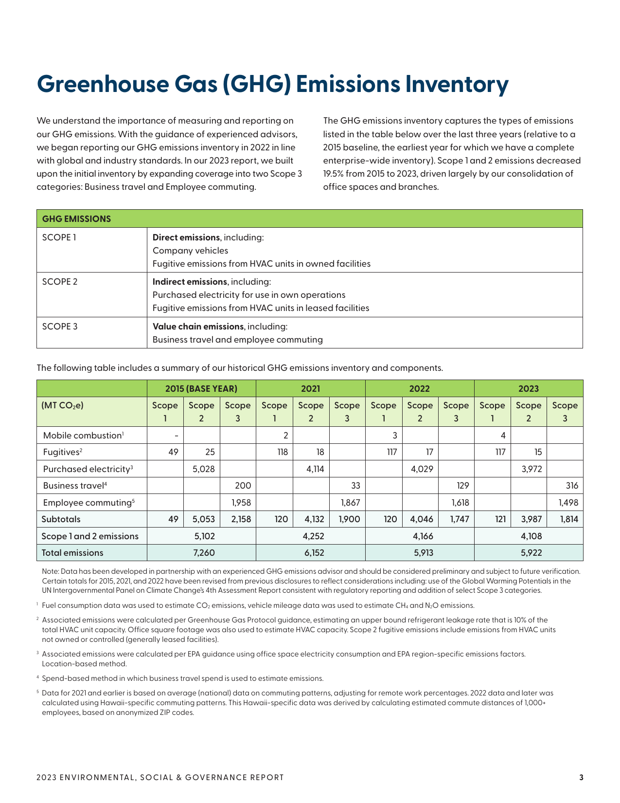 Emissions data extracted from page 4