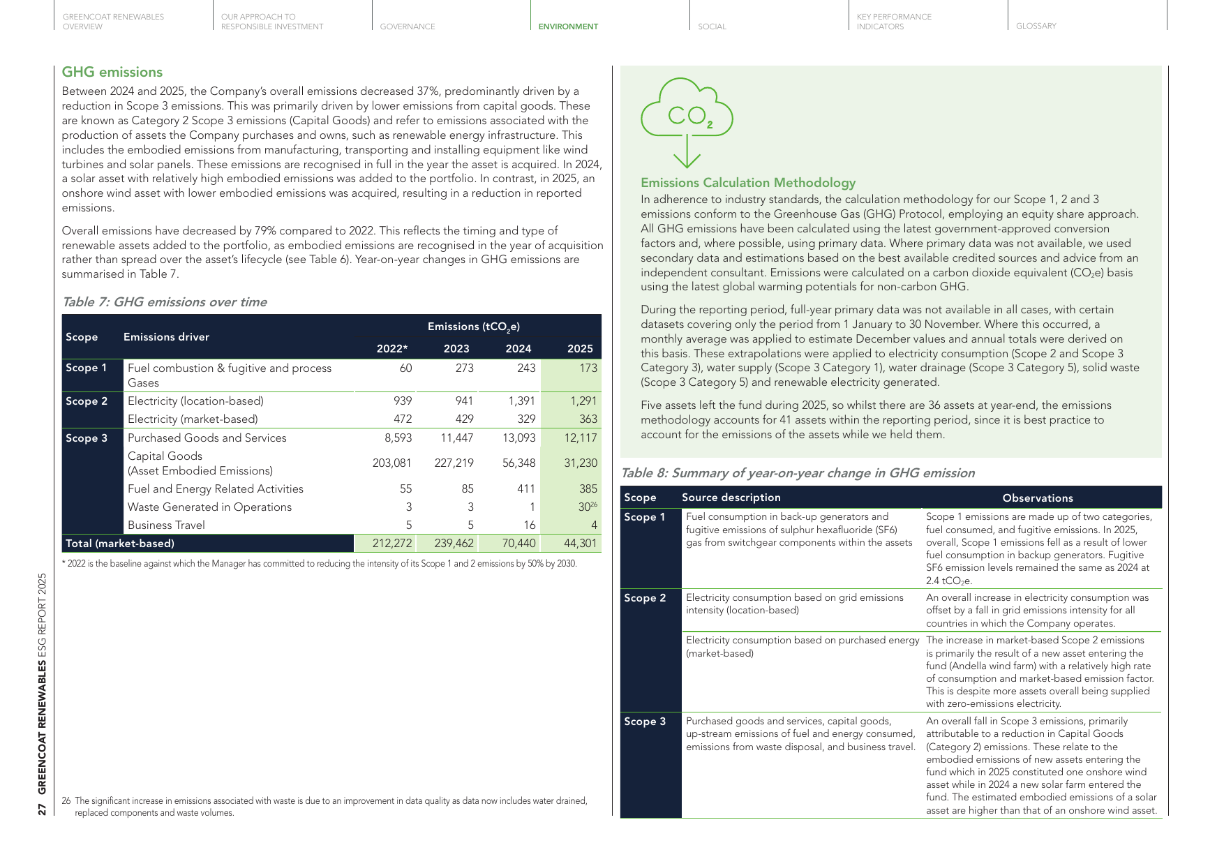 Emissions data extracted from page 27