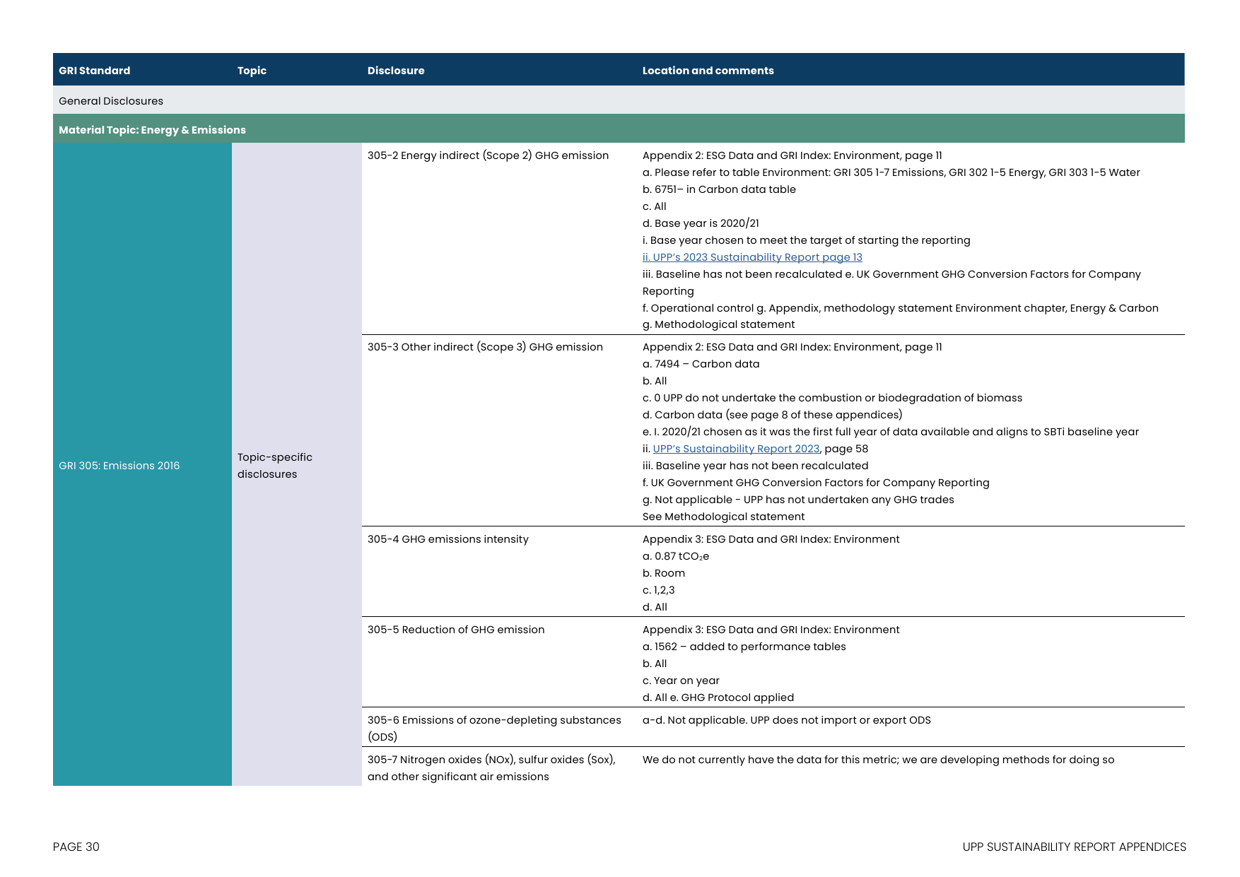 Emissions data extracted from page 29