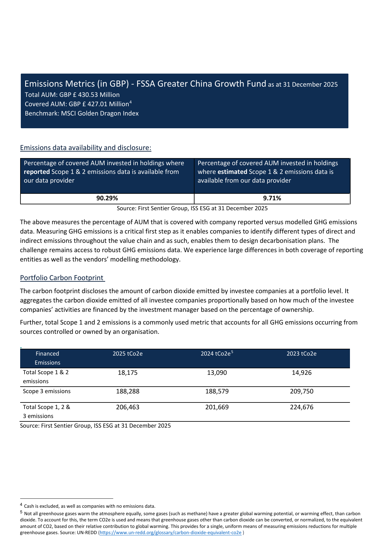 Emissions data extracted from page 11