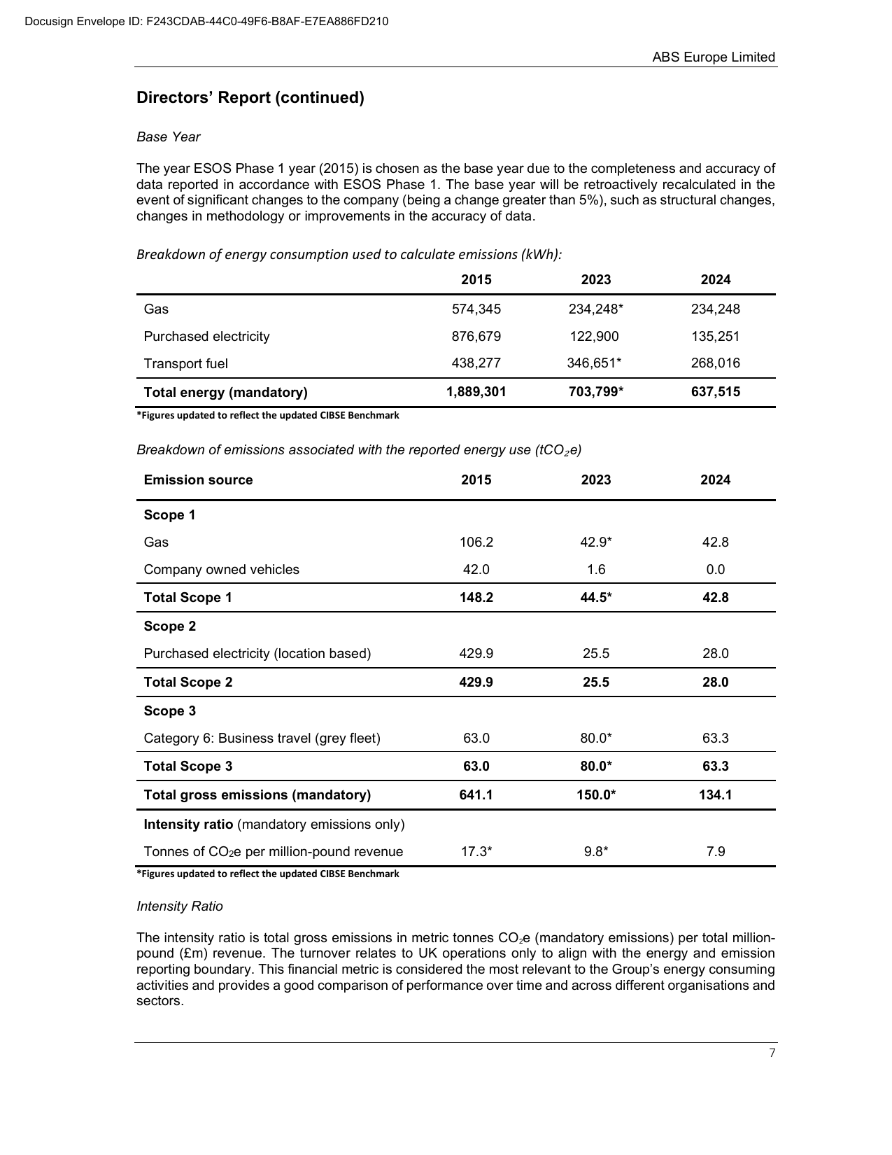 Emissions data extracted from page 10