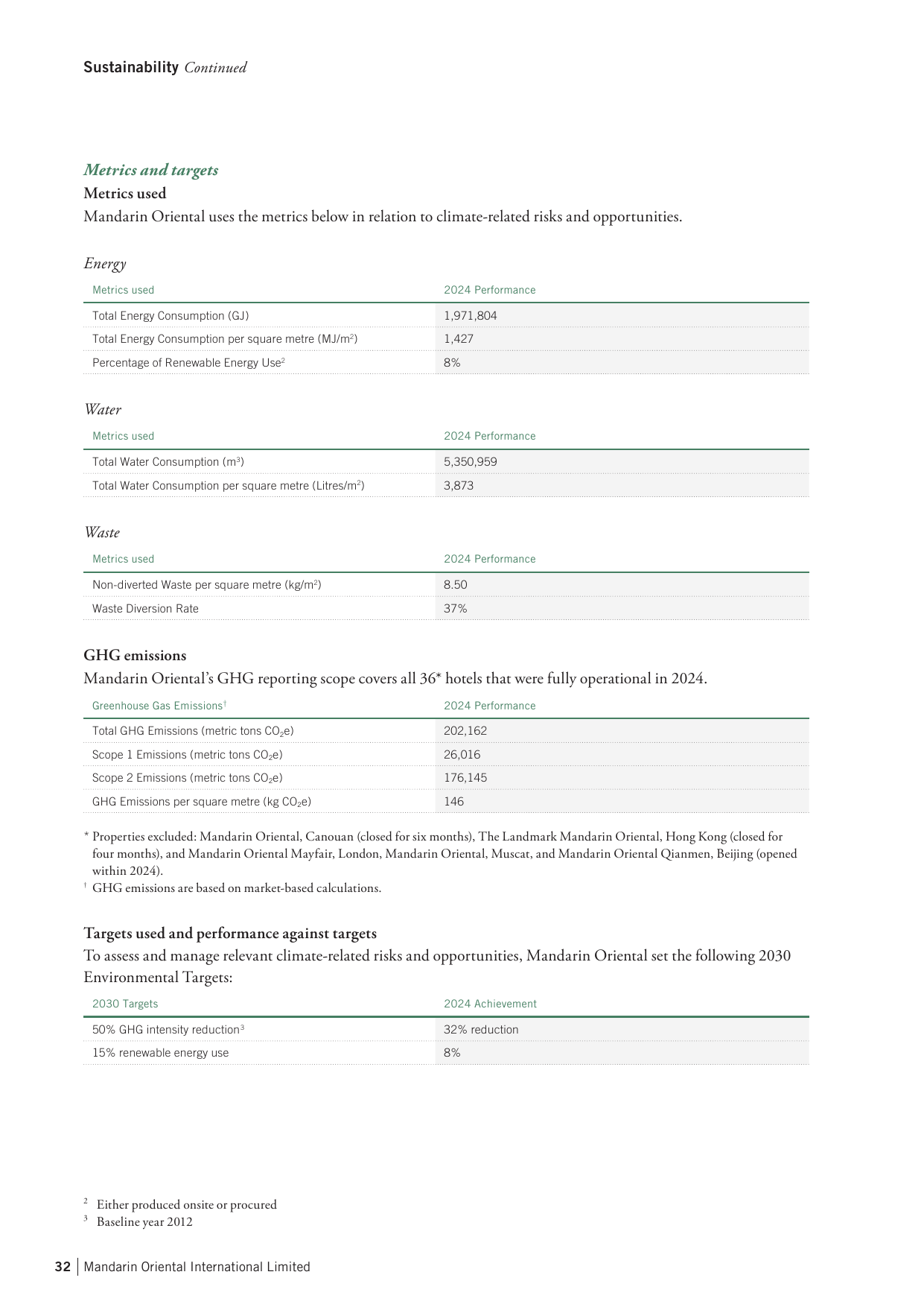 Emissions data extracted from page 33