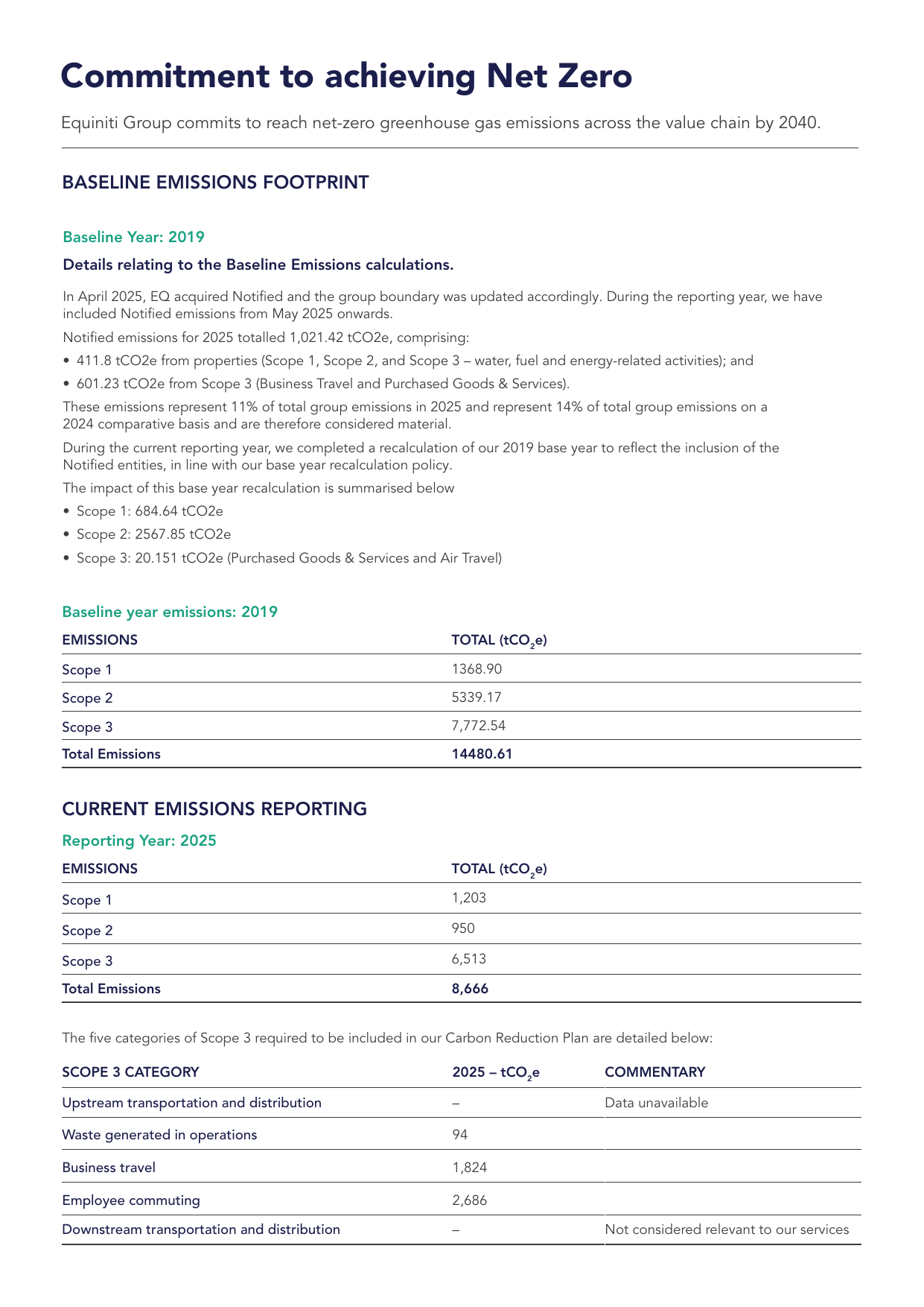 Emissions data extracted from page 2