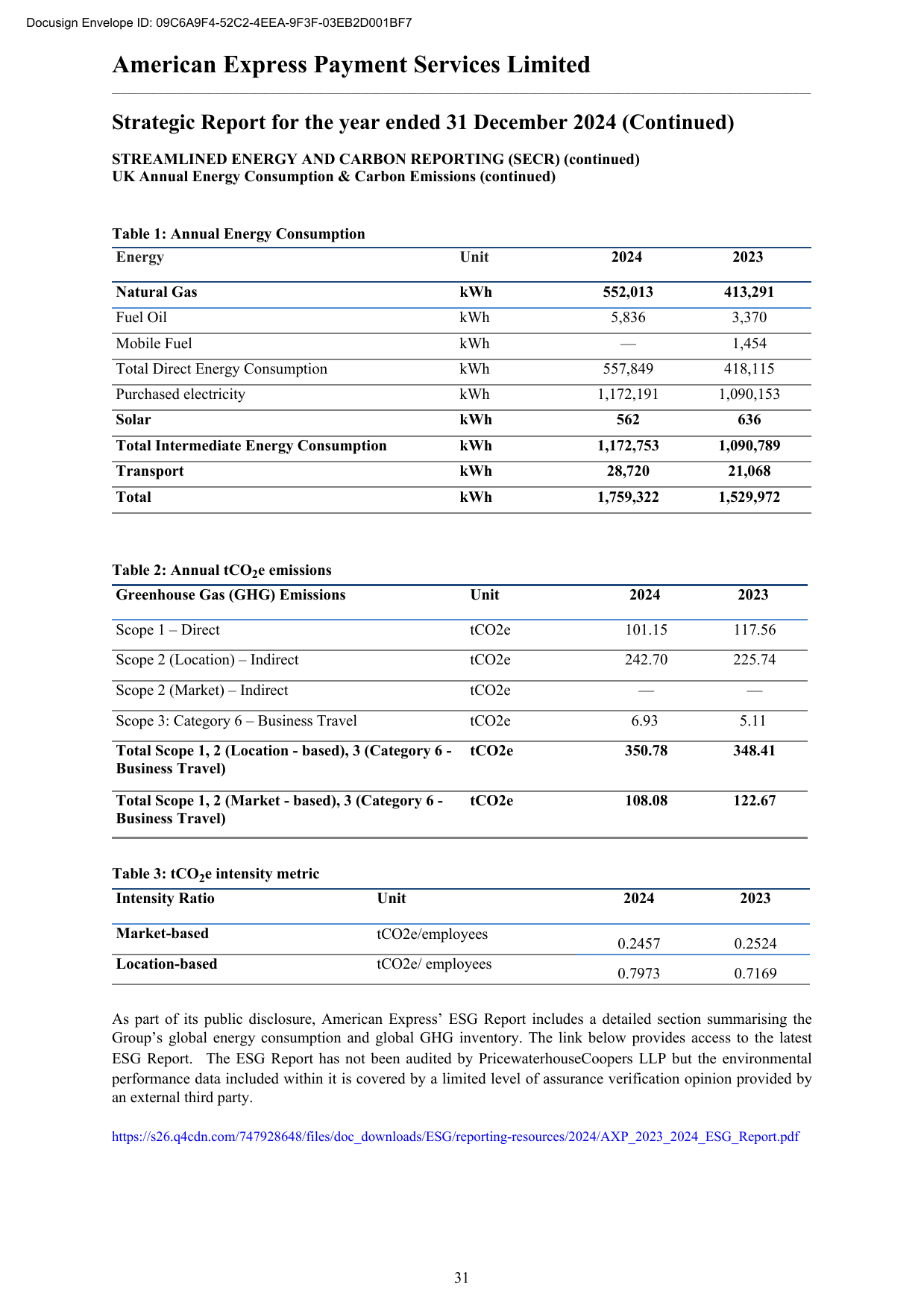 Emissions data extracted from page 33