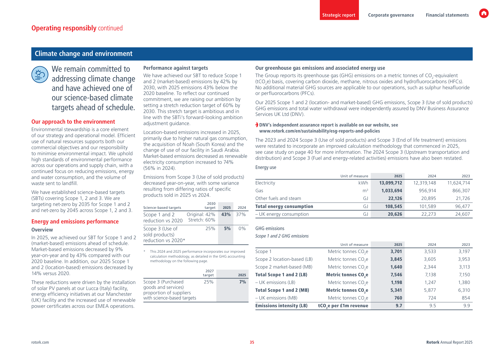Emissions data extracted from page 37