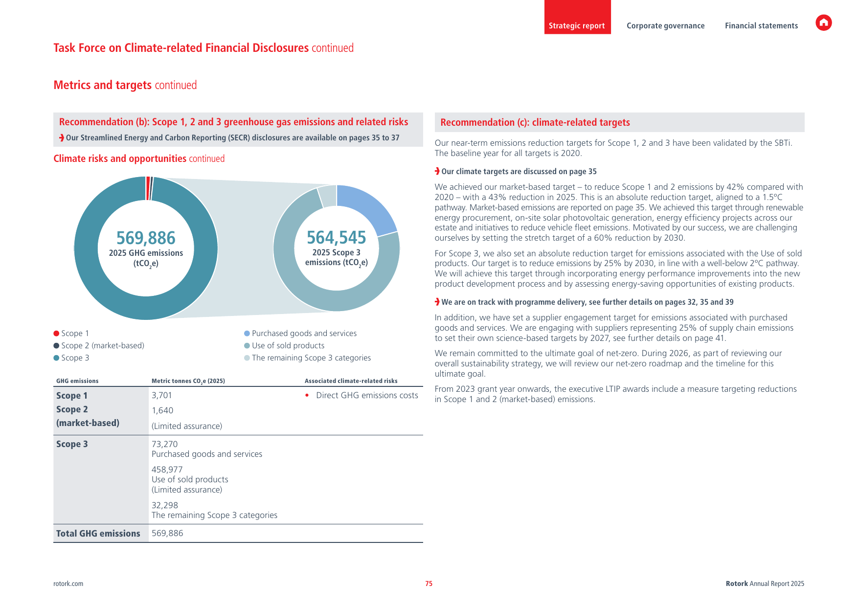 Emissions data extracted from page 77