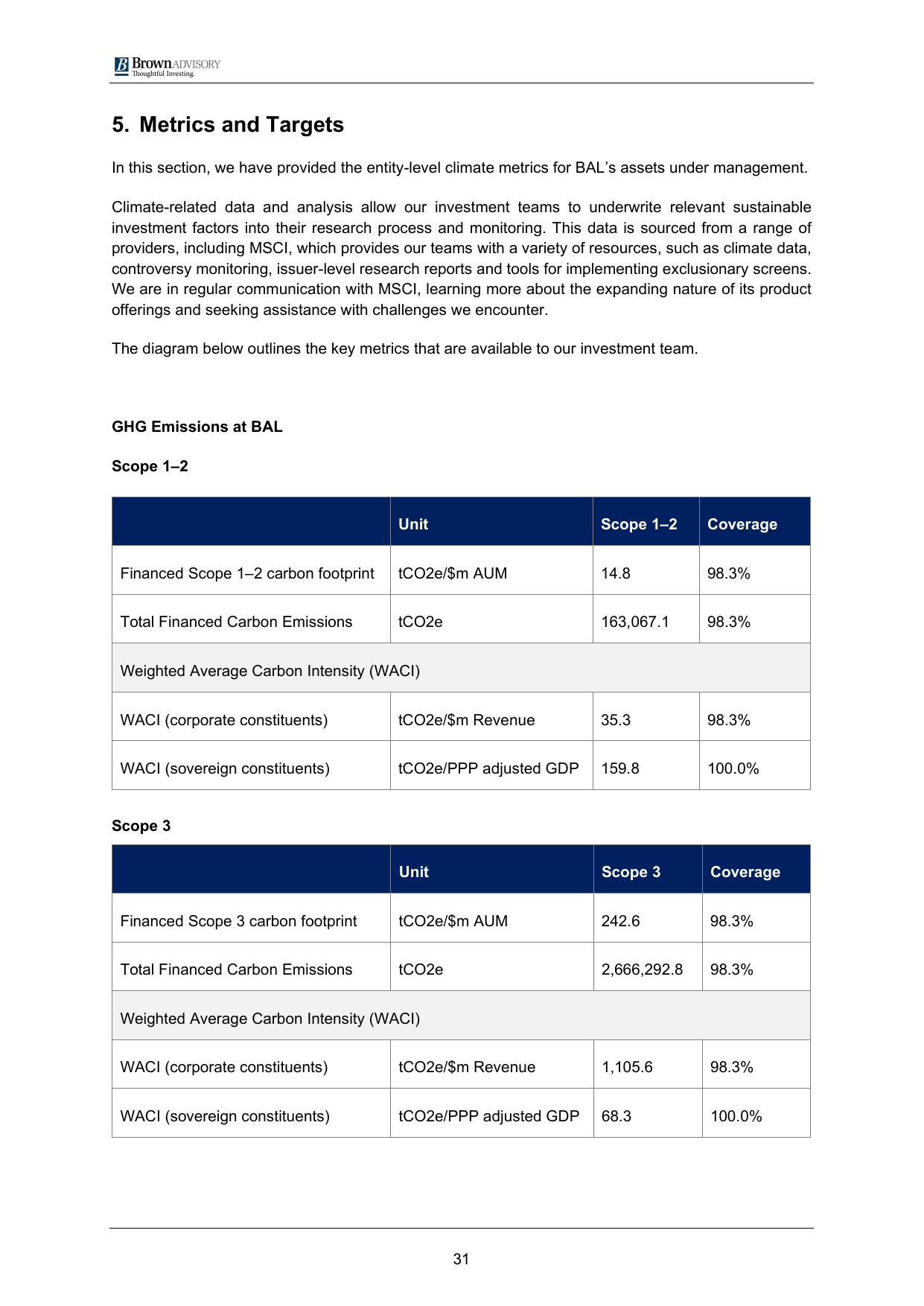 Emissions data extracted from page 31