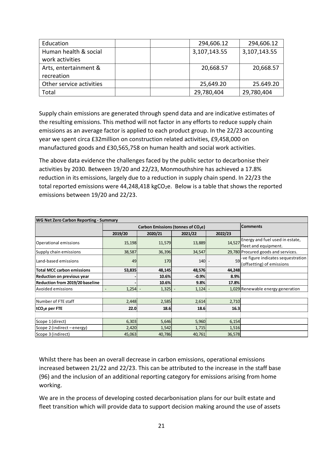 Emissions data extracted from page 21