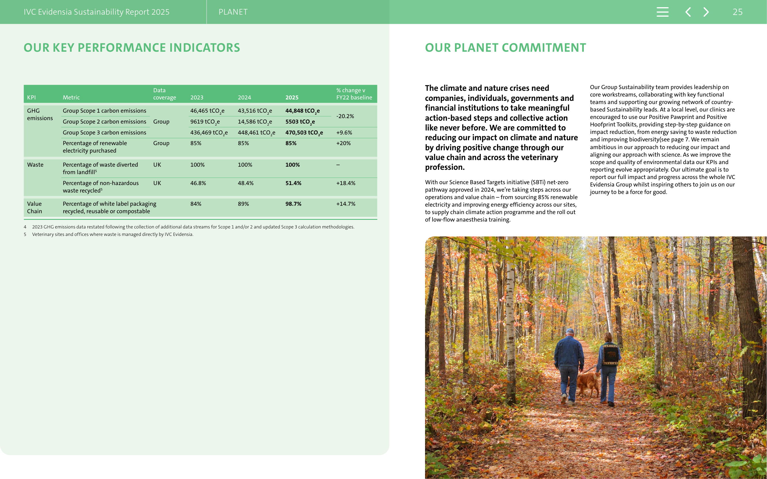 Emissions data extracted from page 26