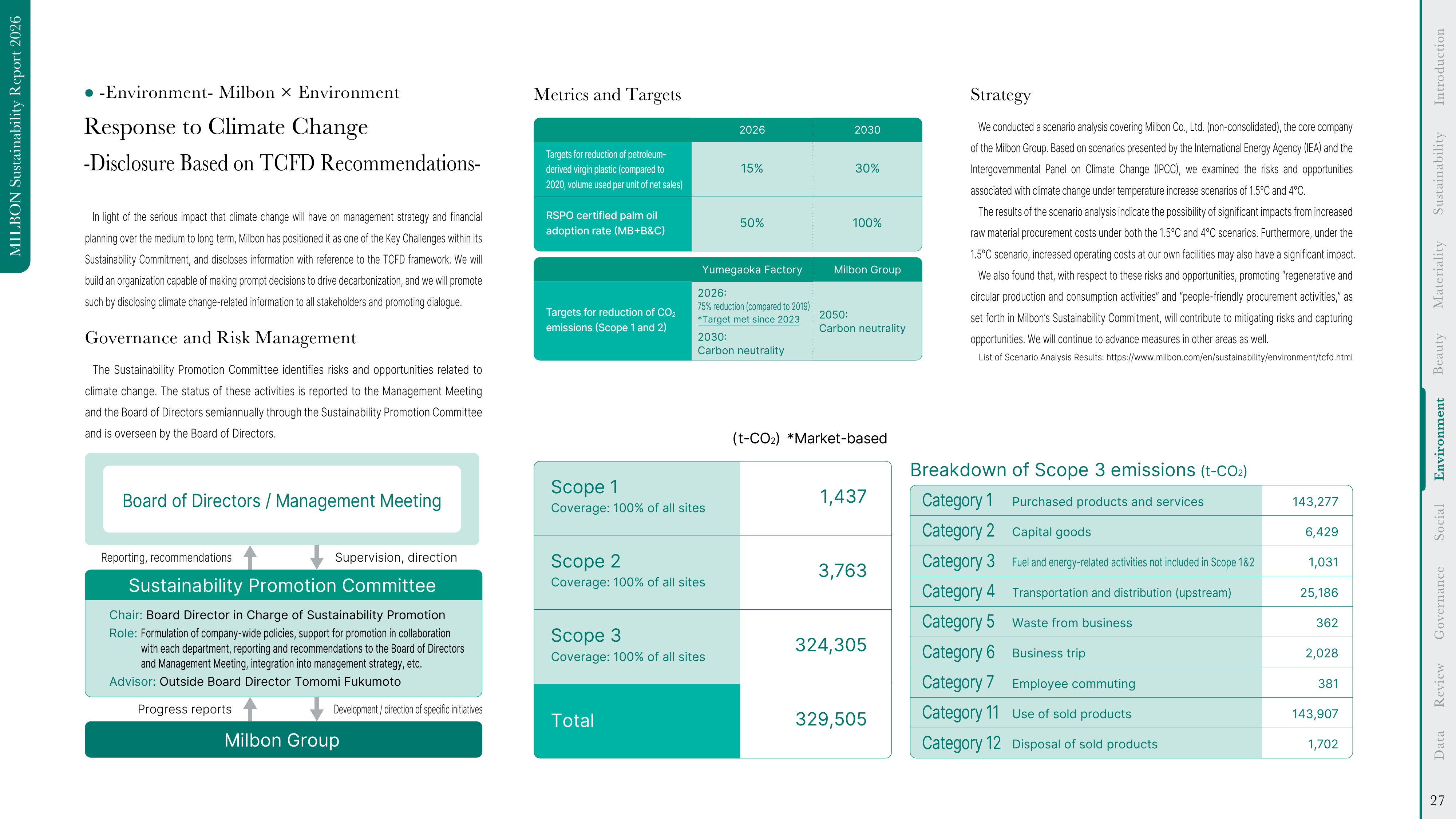 Emissions data extracted from page 27