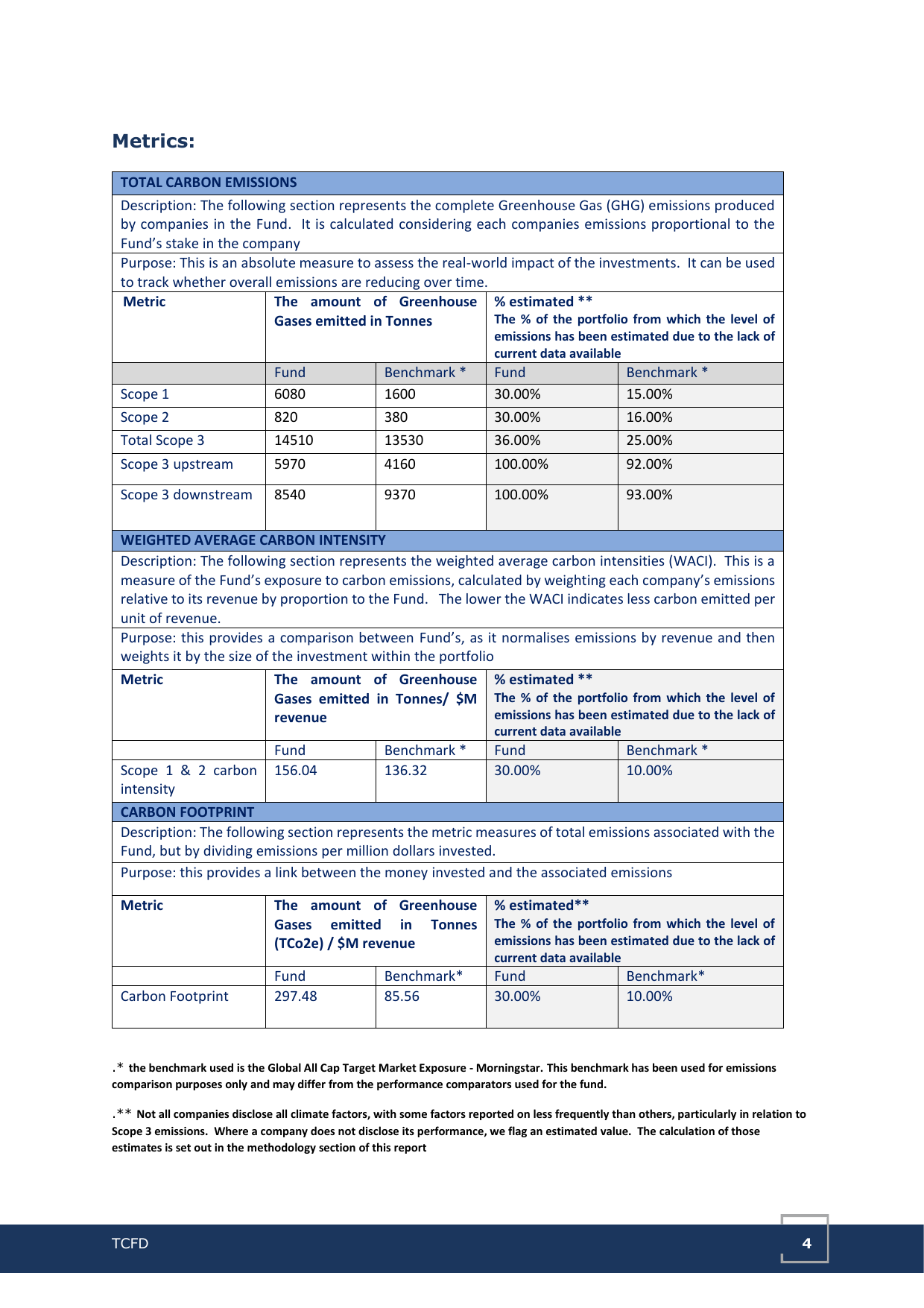 Emissions data extracted from page 4