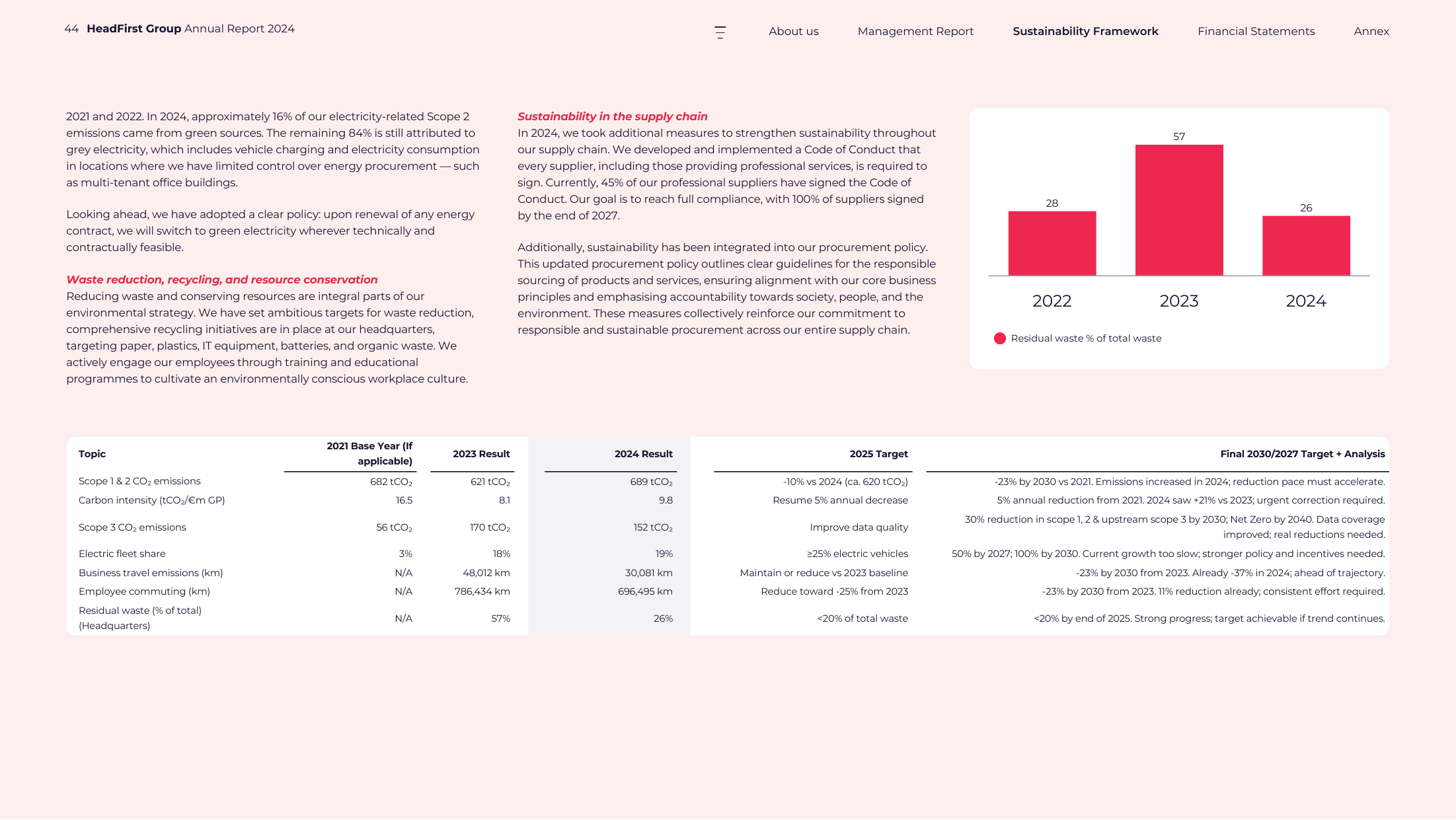 Emissions data extracted from page 45
