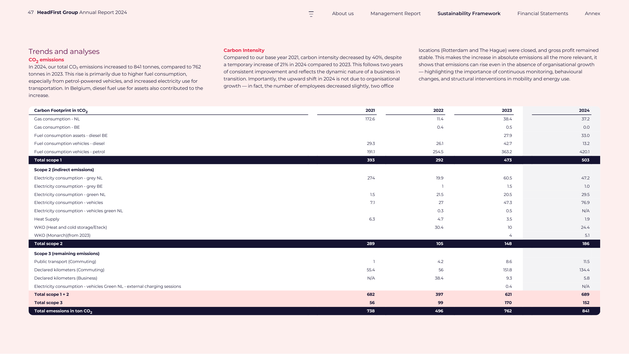 Emissions data extracted from page 48