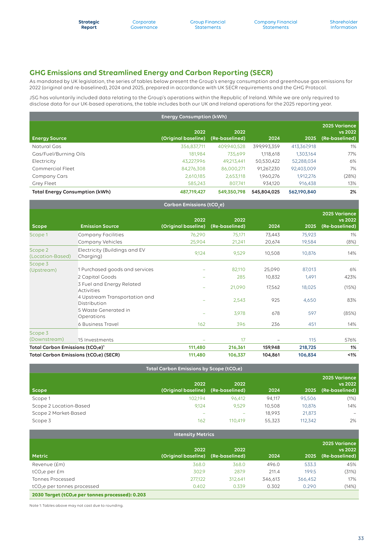 Emissions data extracted from page 34
