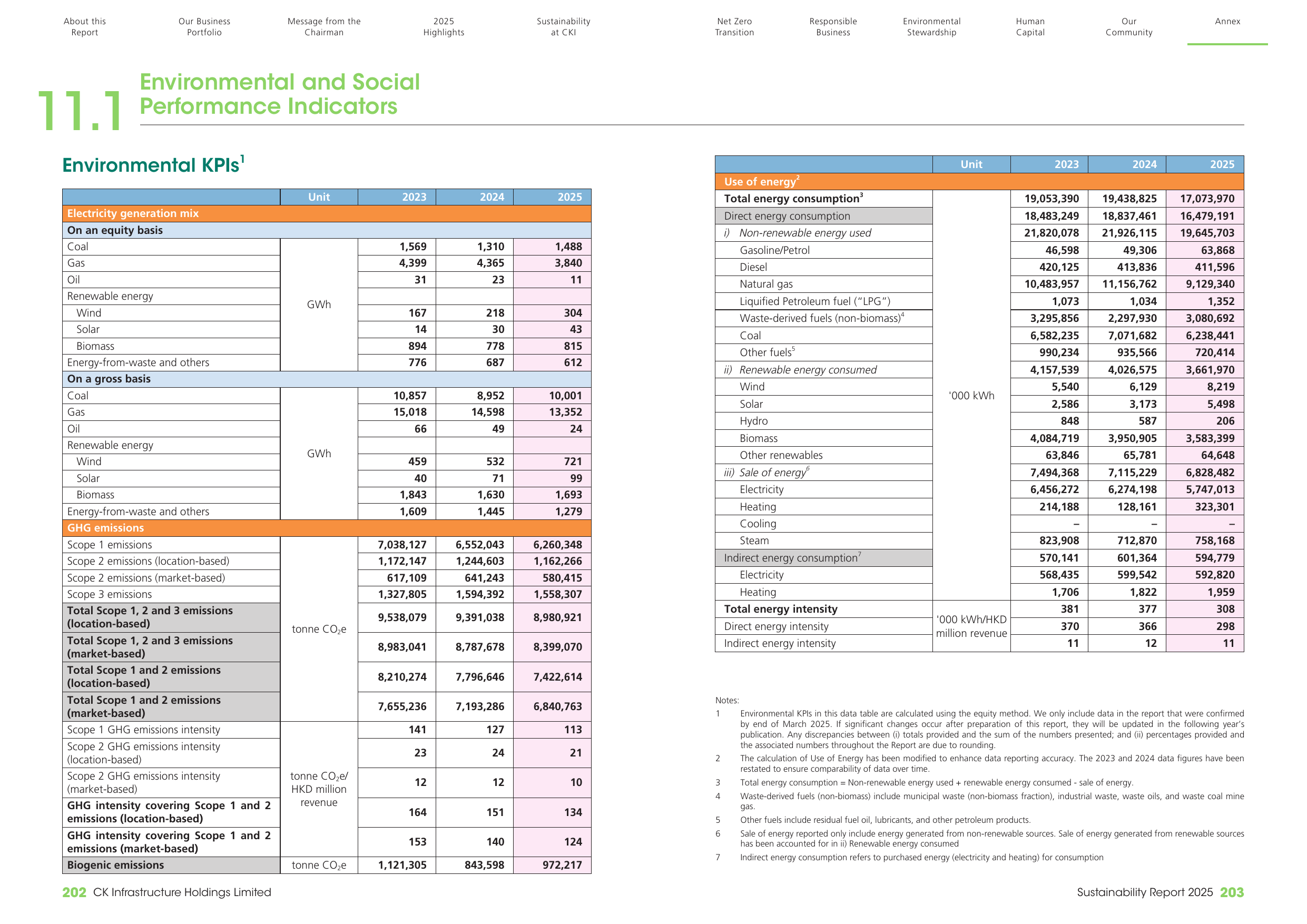 Emissions data extracted from page 103