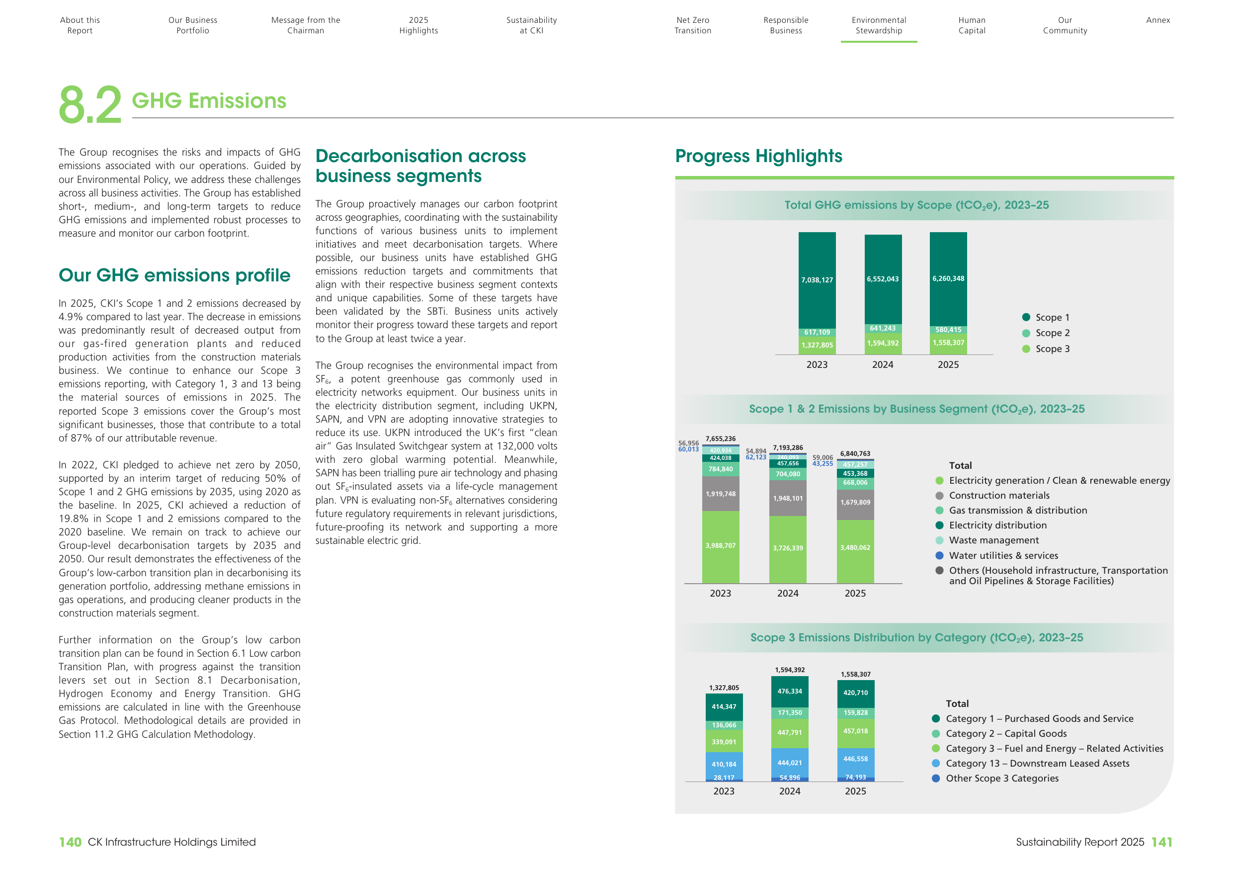 Emissions data extracted from page 72